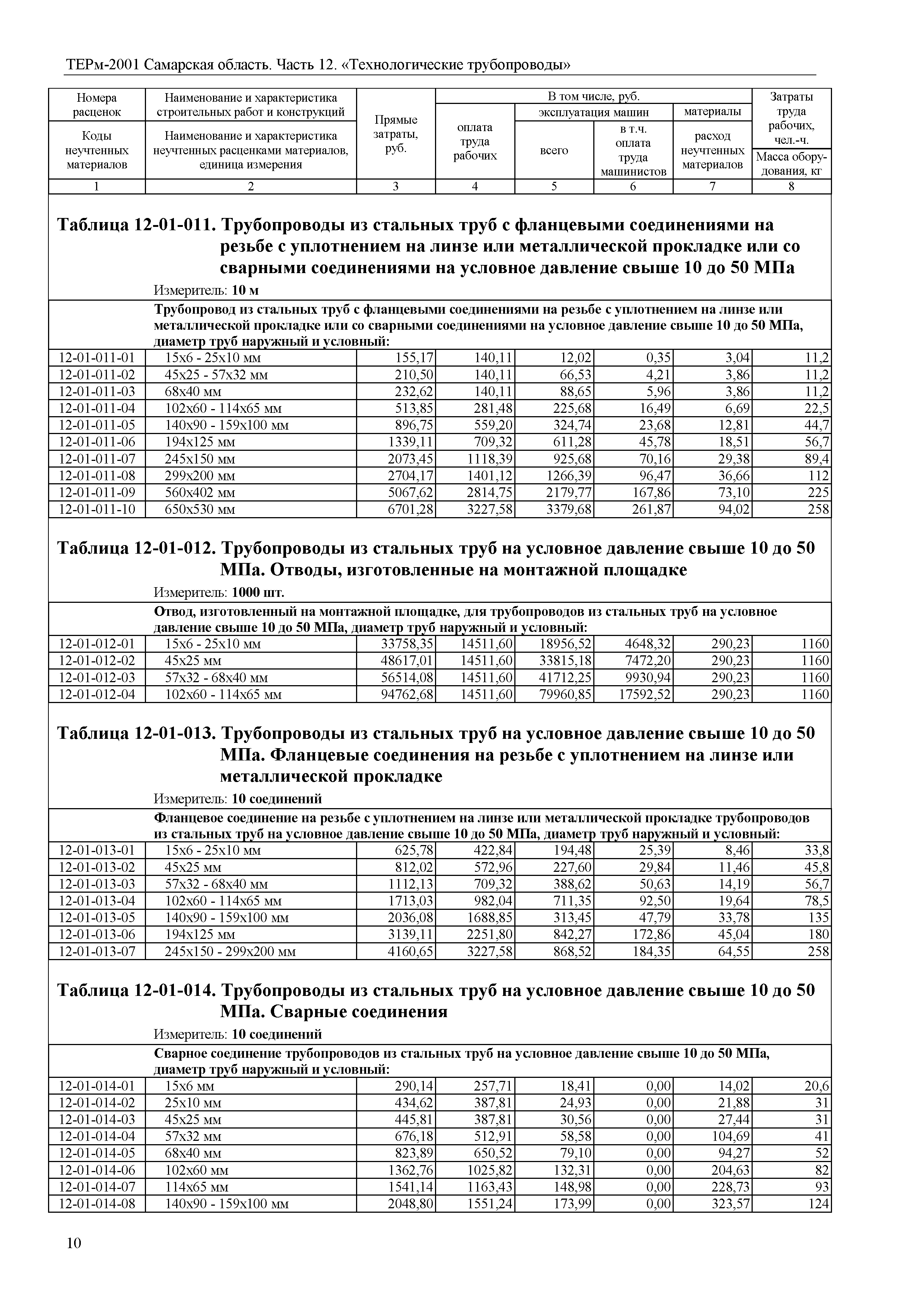 ТЕРм Самарская область 81-03-12-2001