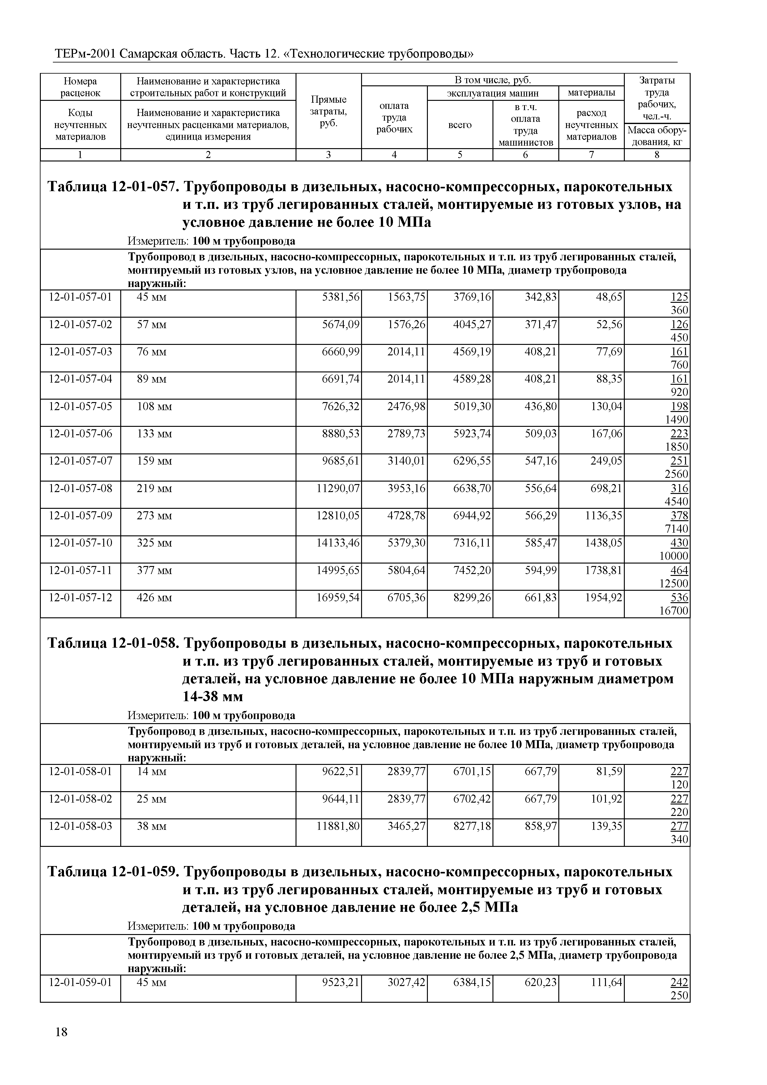 ТЕРм Самарская область 81-03-12-2001