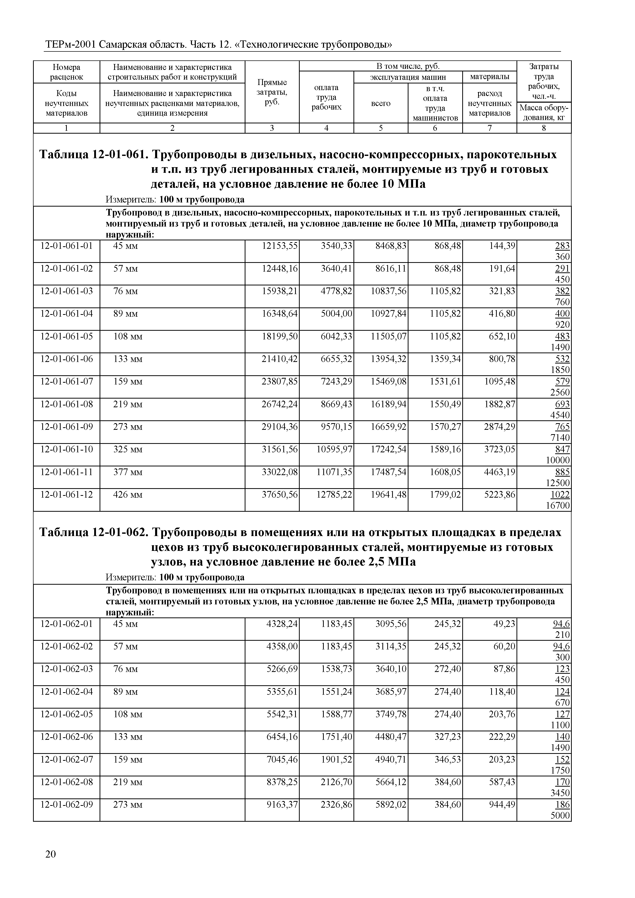 ТЕРм Самарская область 81-03-12-2001