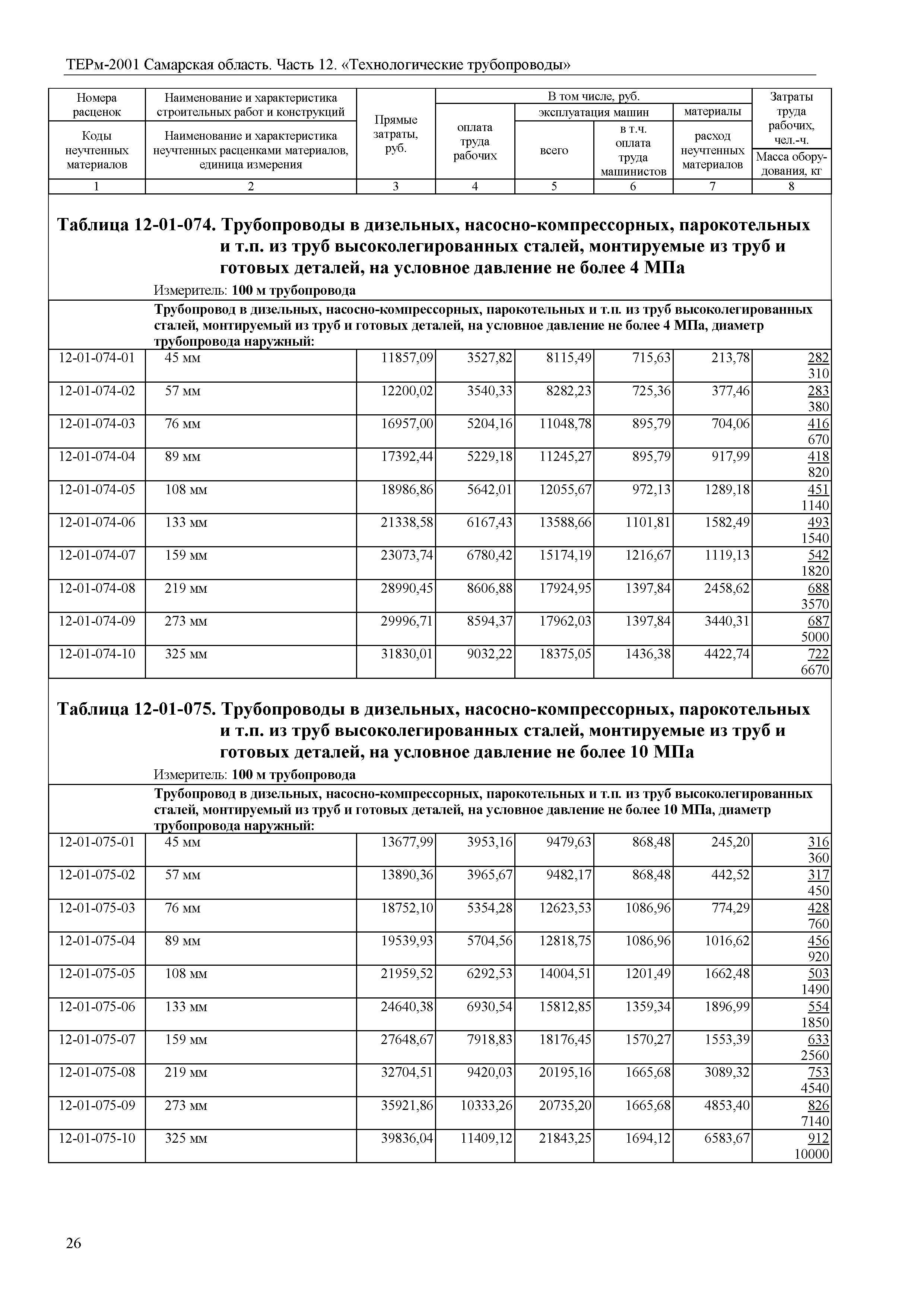 ТЕРм Самарская область 81-03-12-2001