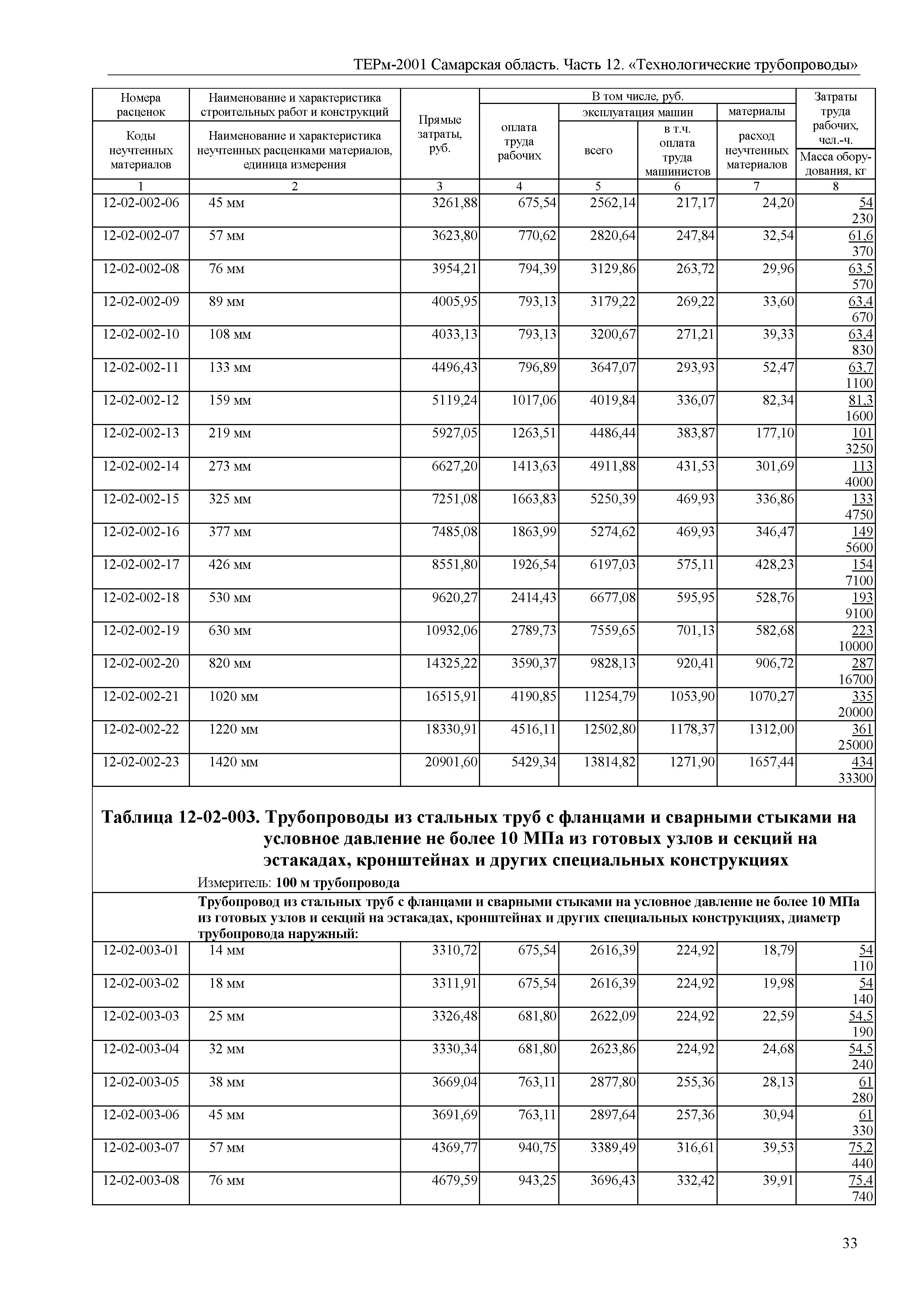 ТЕРм Самарская область 81-03-12-2001