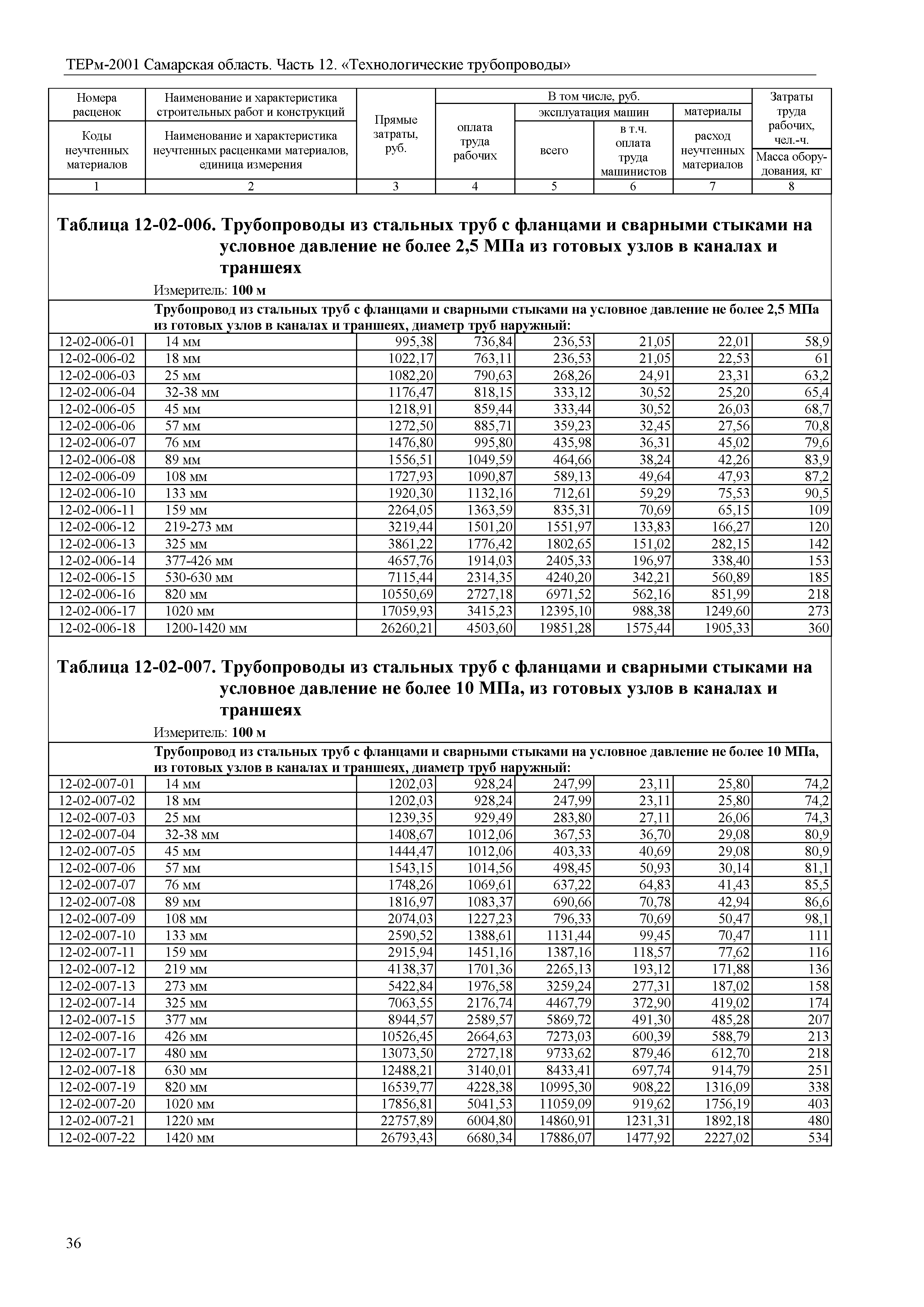 ТЕРм Самарская область 81-03-12-2001