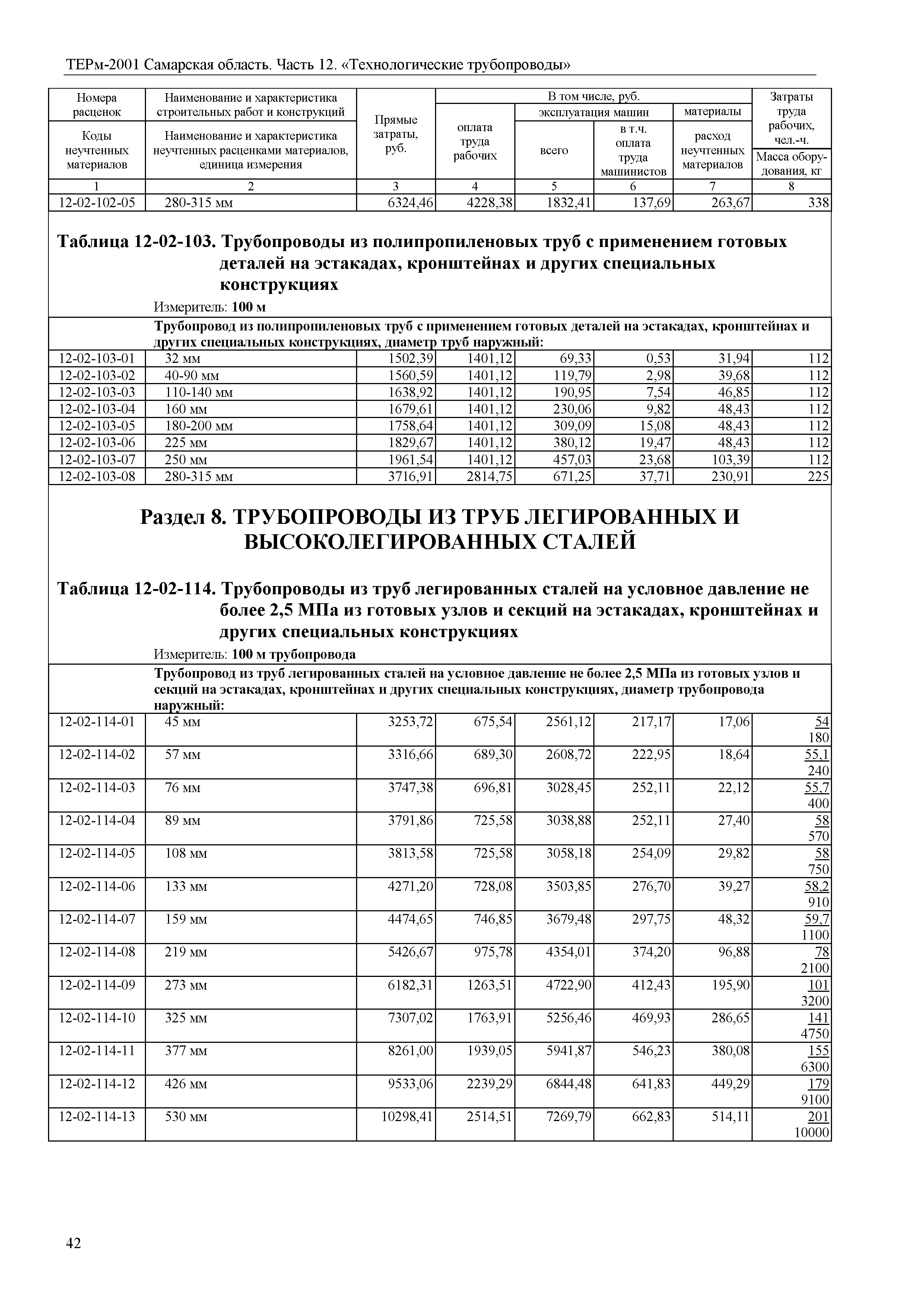 ТЕРм Самарская область 81-03-12-2001