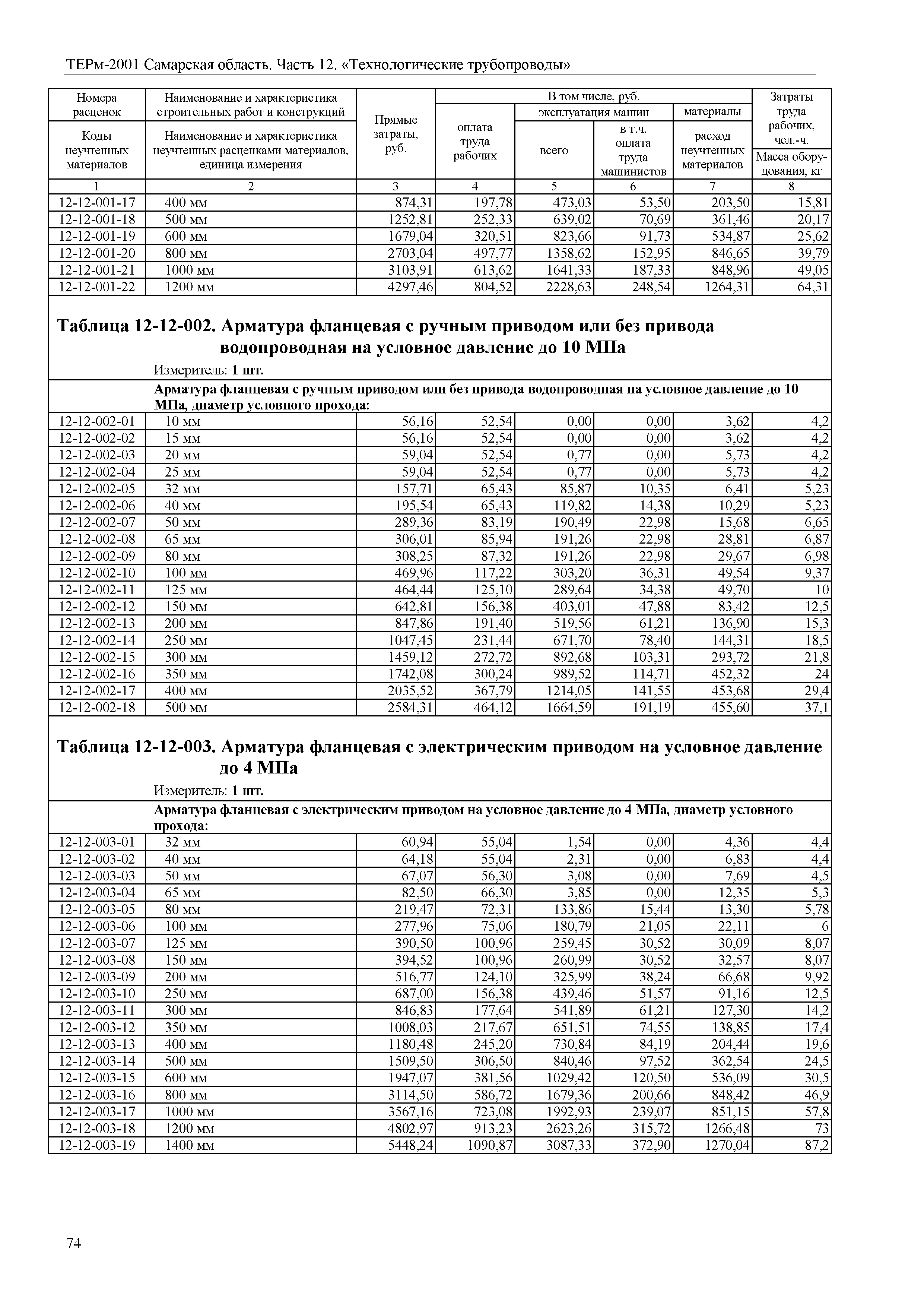 ТЕРм Самарская область 81-03-12-2001