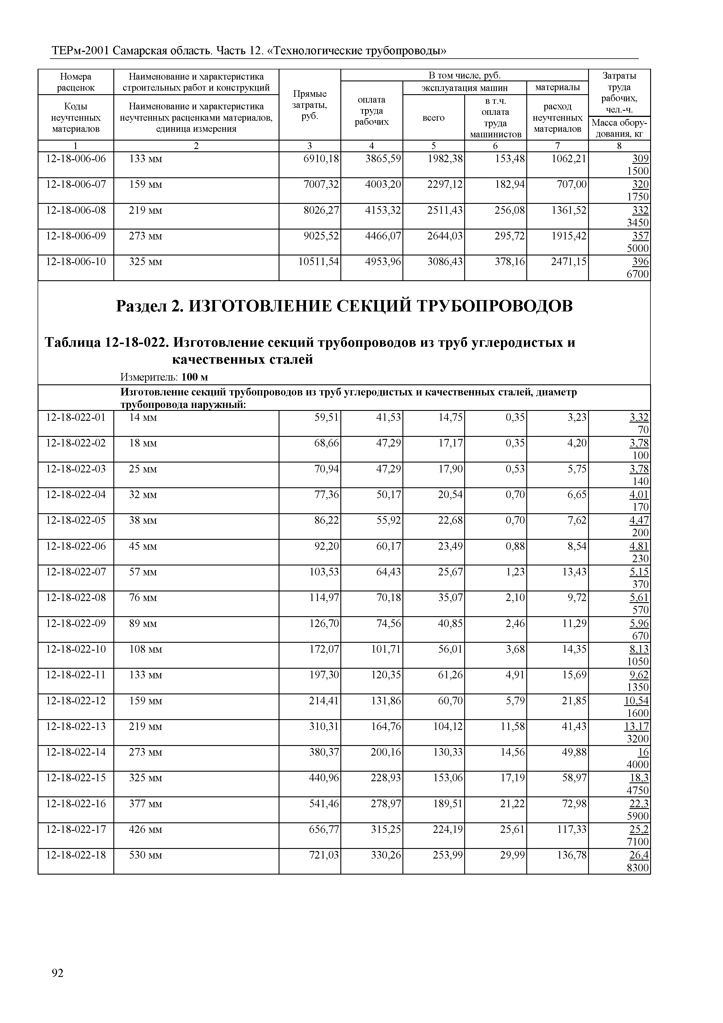 ТЕРм Самарская область 81-03-12-2001