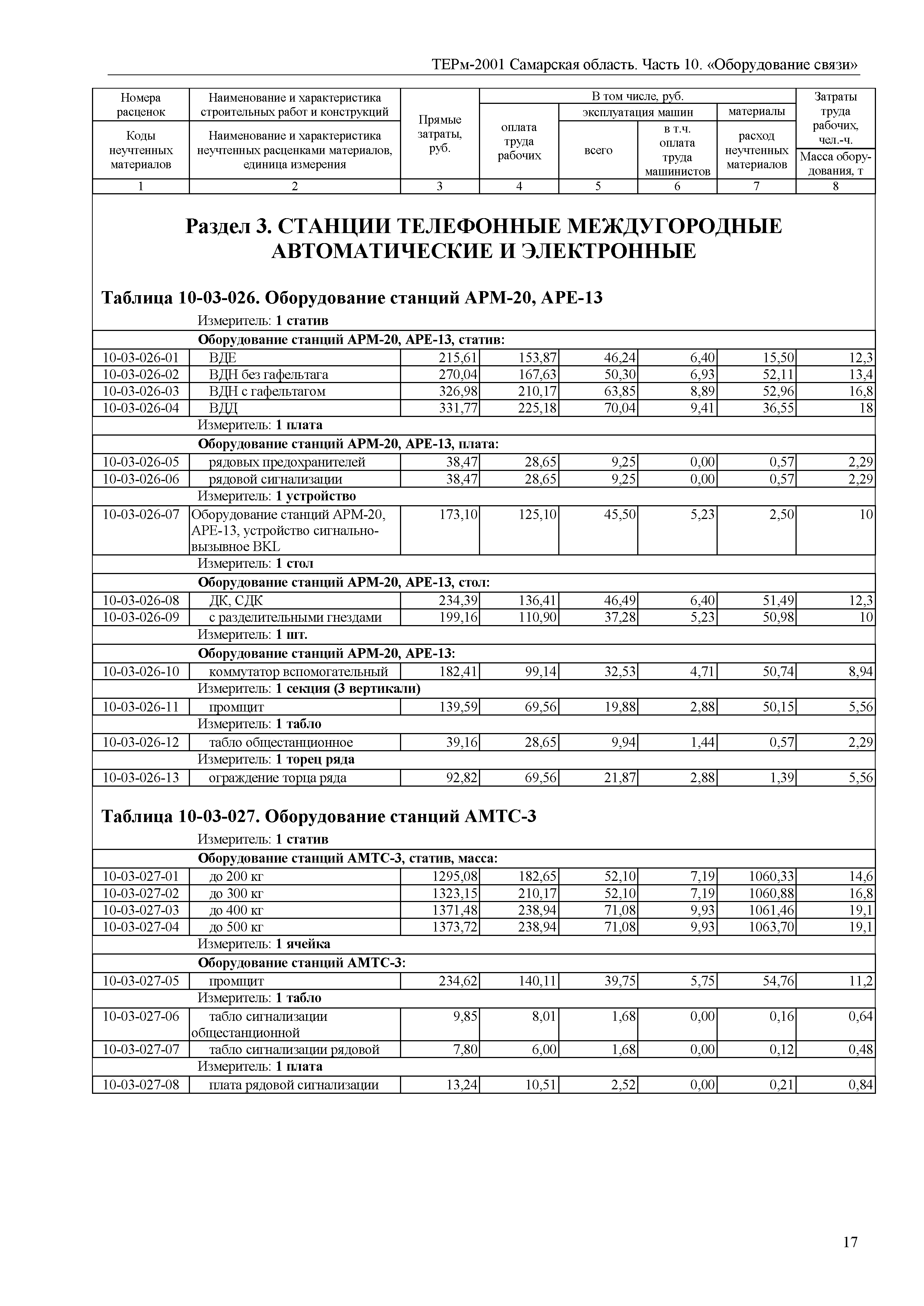 ТЕРм Самарская область 81-03-10-2001