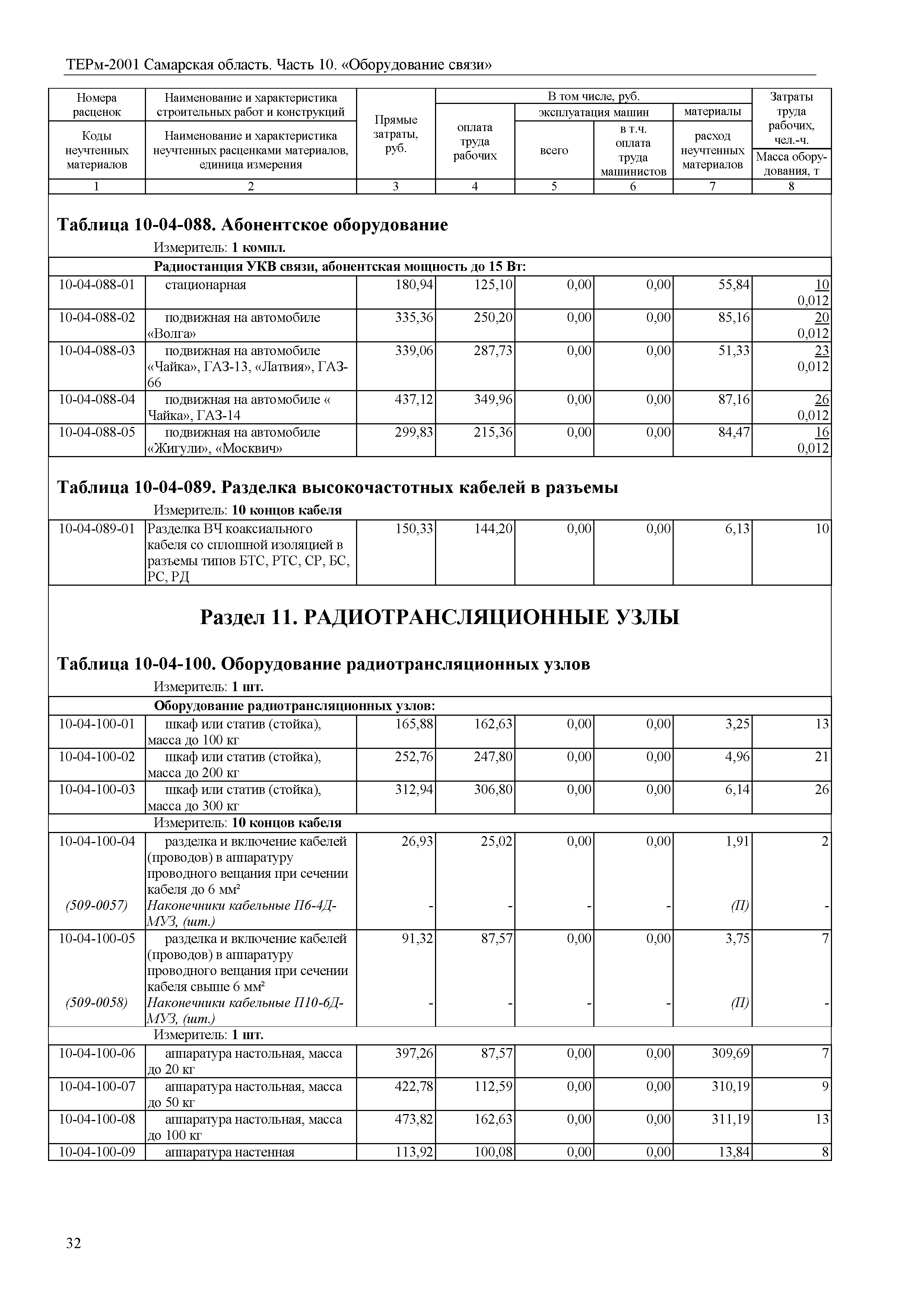 ТЕРм Самарская область 81-03-10-2001