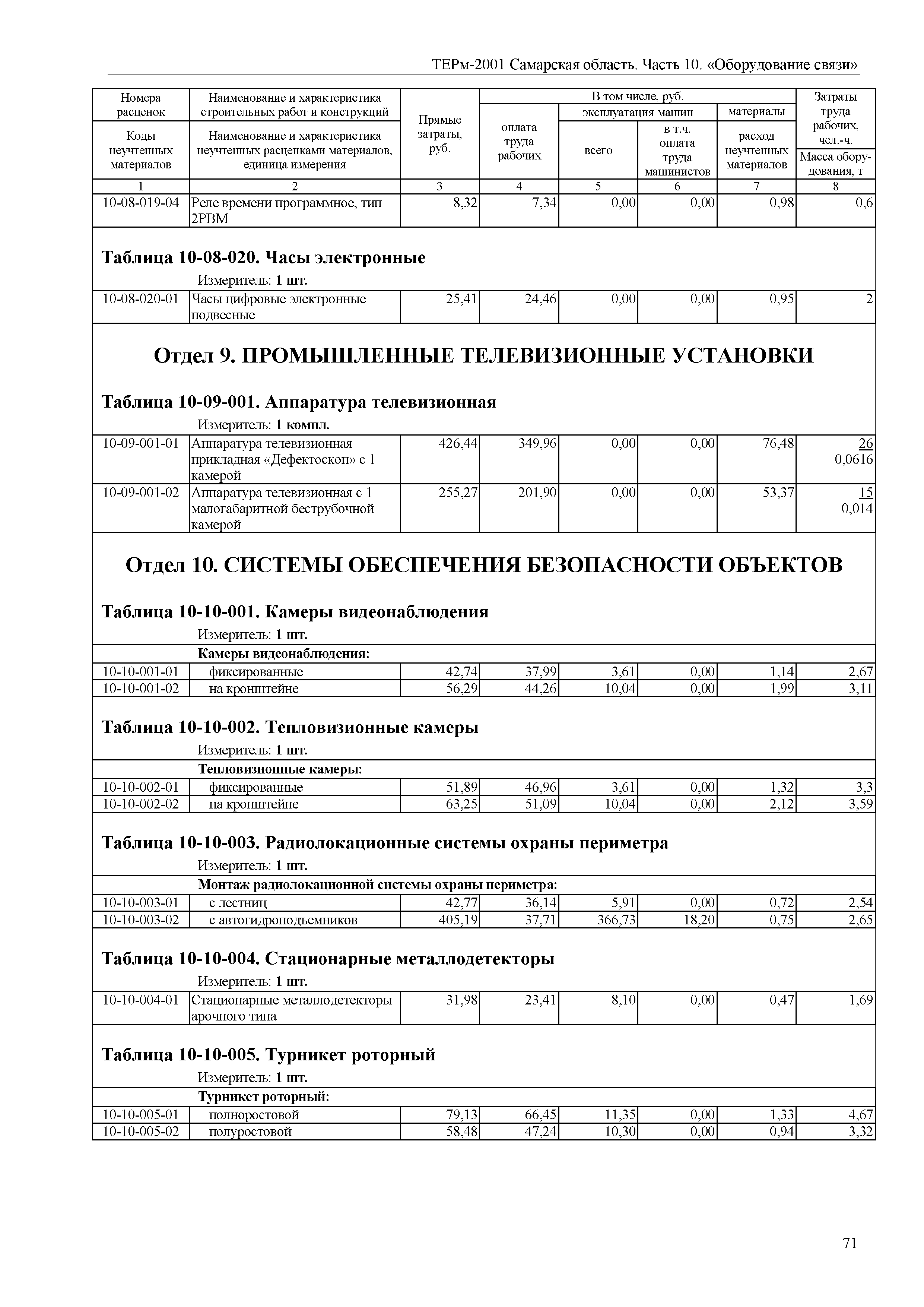 ТЕРм Самарская область 81-03-10-2001