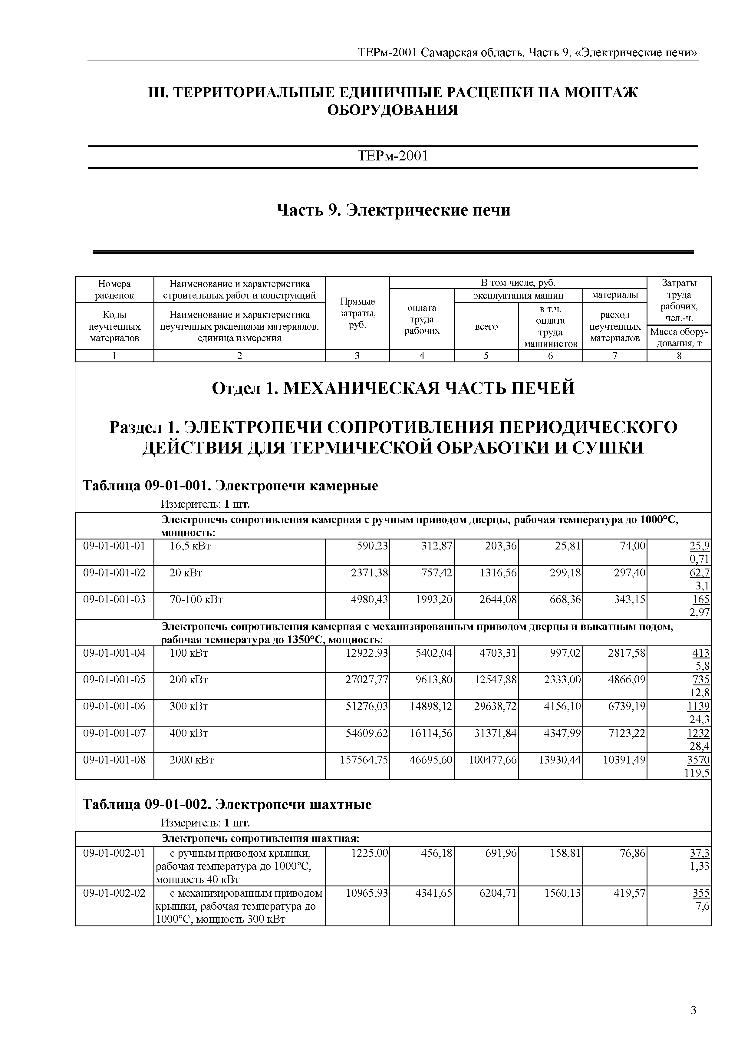 ТЕРм Самарская область 81-03-09-2001