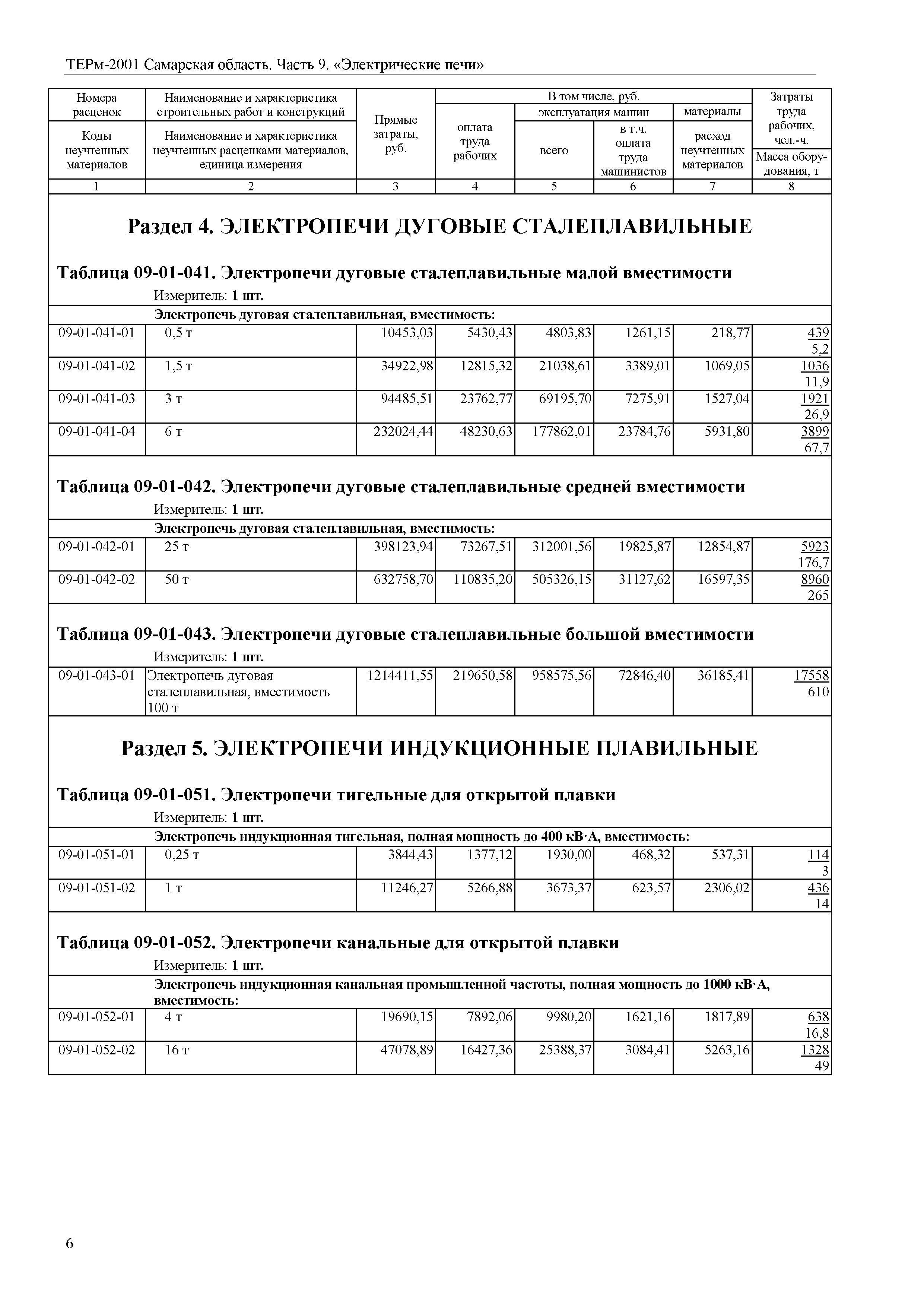 ТЕРм Самарская область 81-03-09-2001