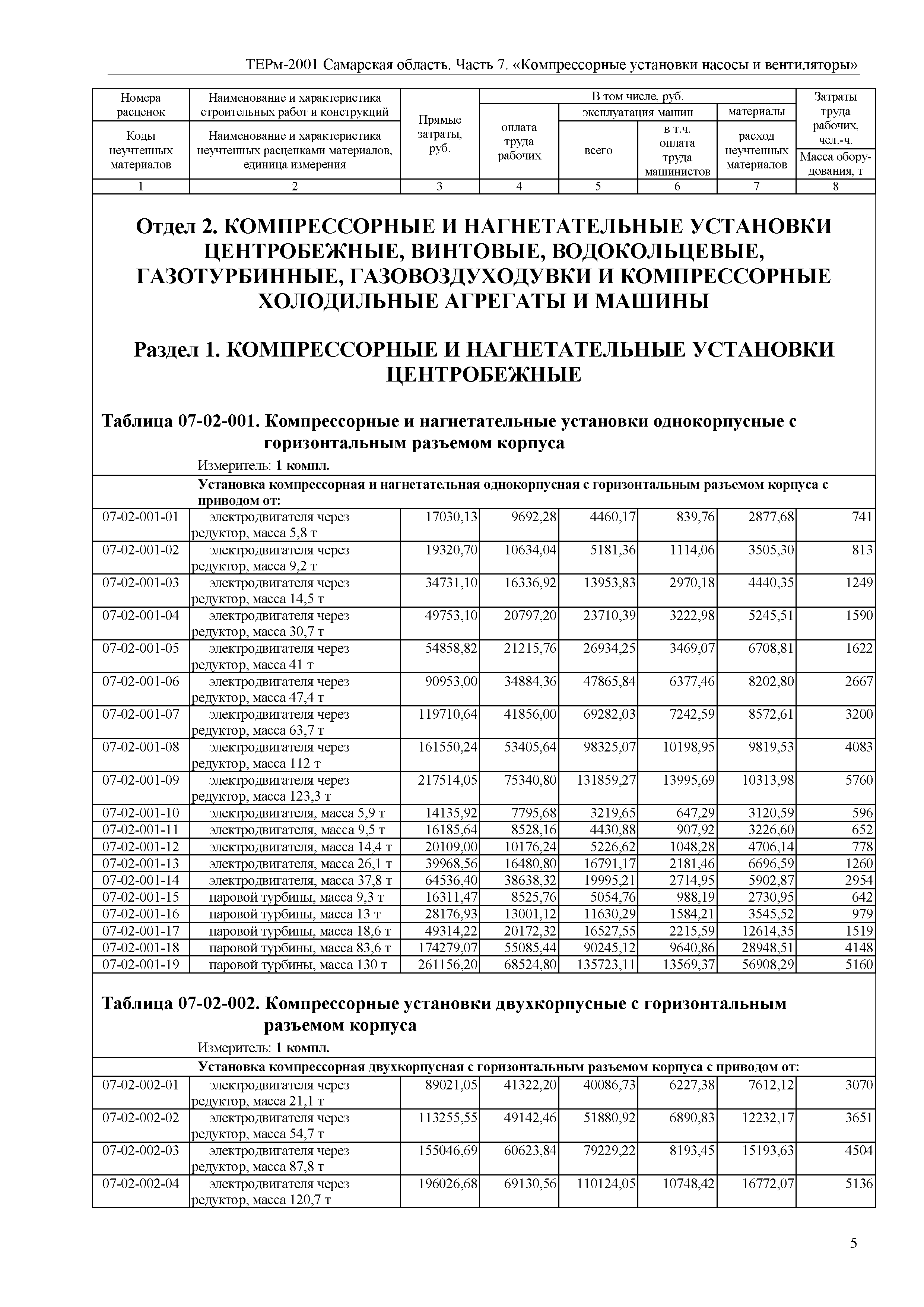 ТЕРм Самарская область 81-03-07-2001