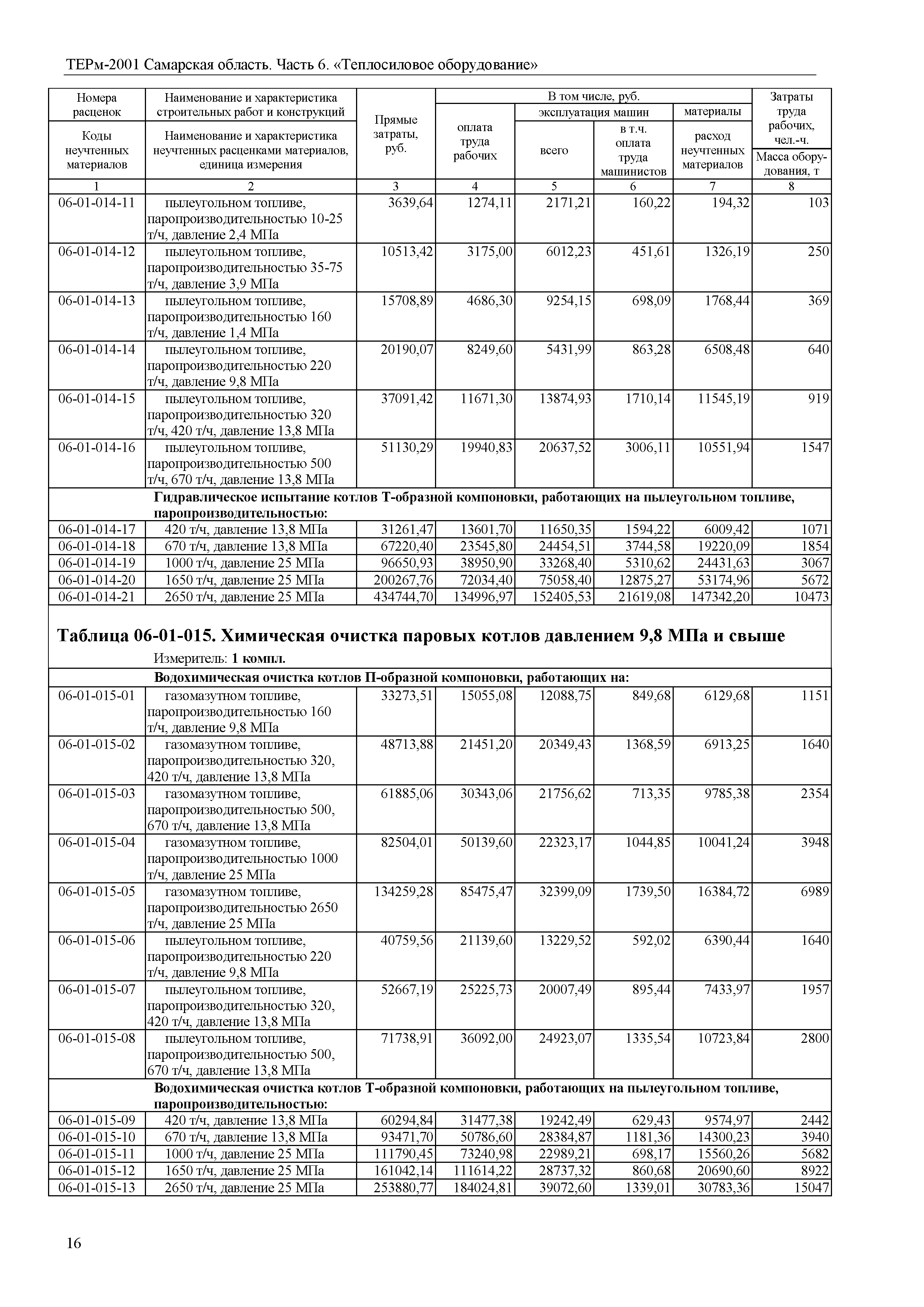 ТЕРм Самарская область 81-03-06-2001
