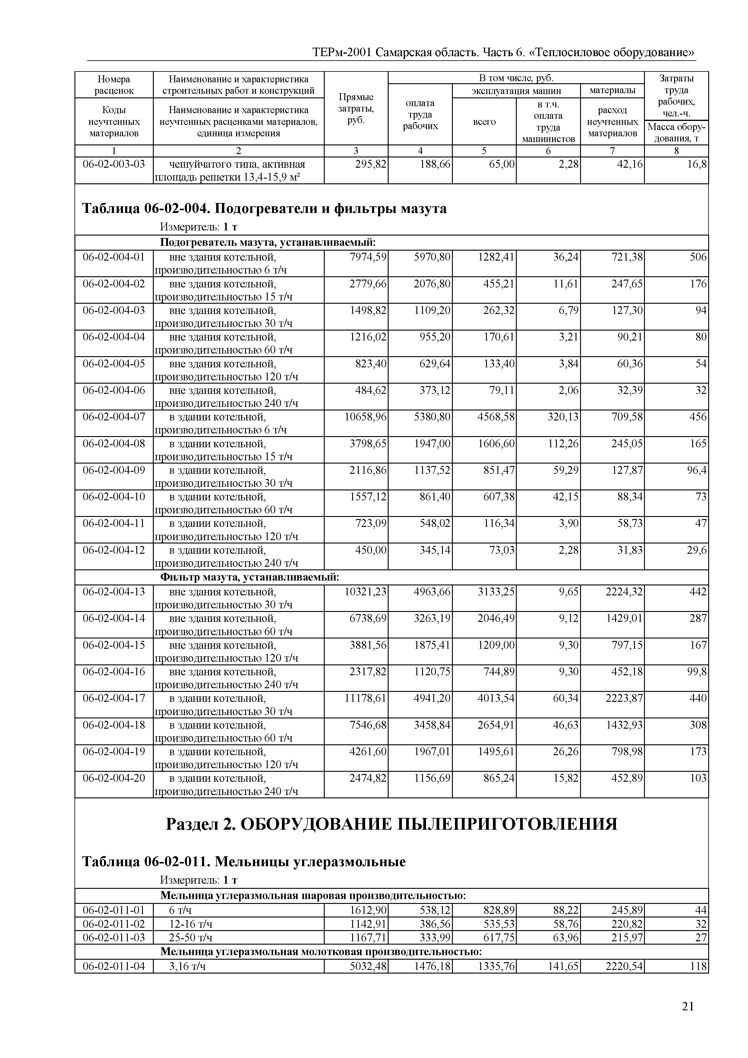 ТЕРм Самарская область 81-03-06-2001