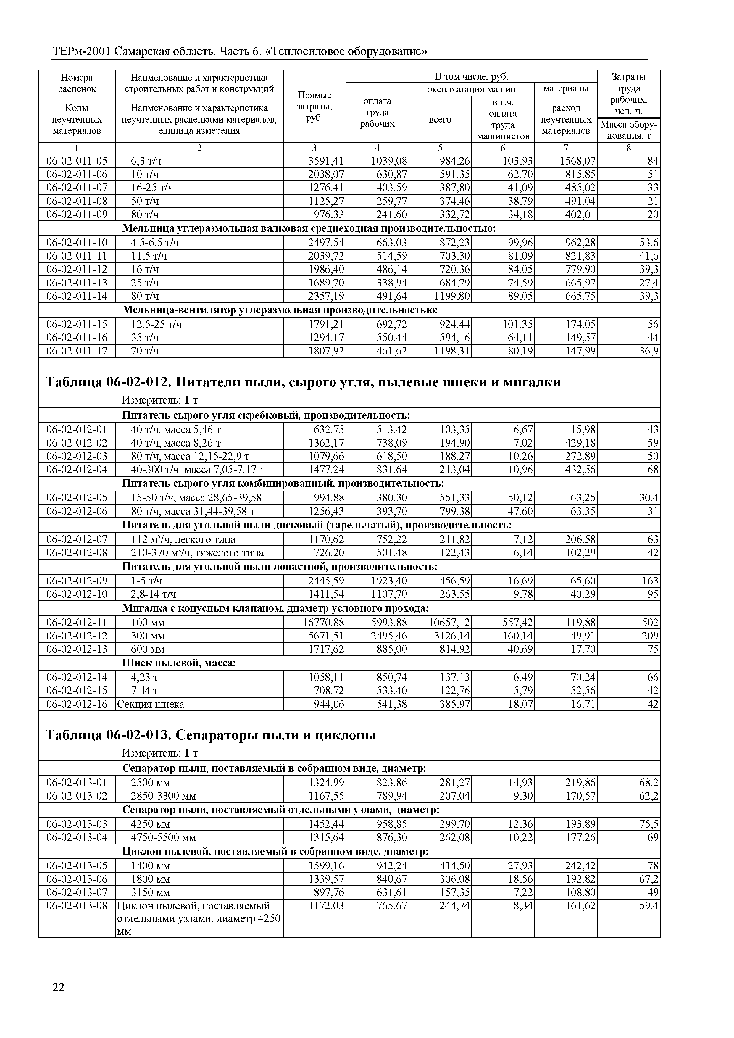 ТЕРм Самарская область 81-03-06-2001