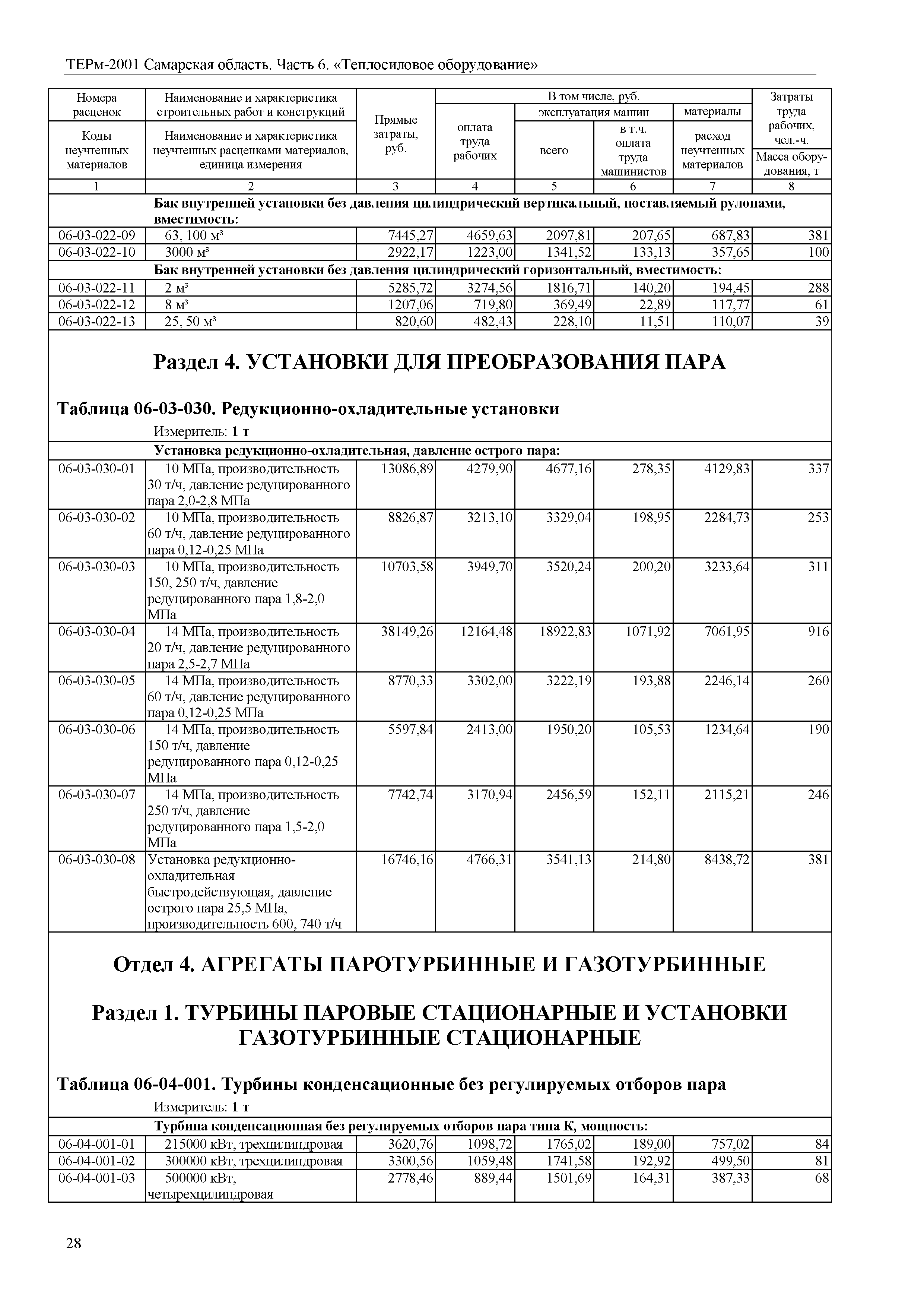 ТЕРм Самарская область 81-03-06-2001