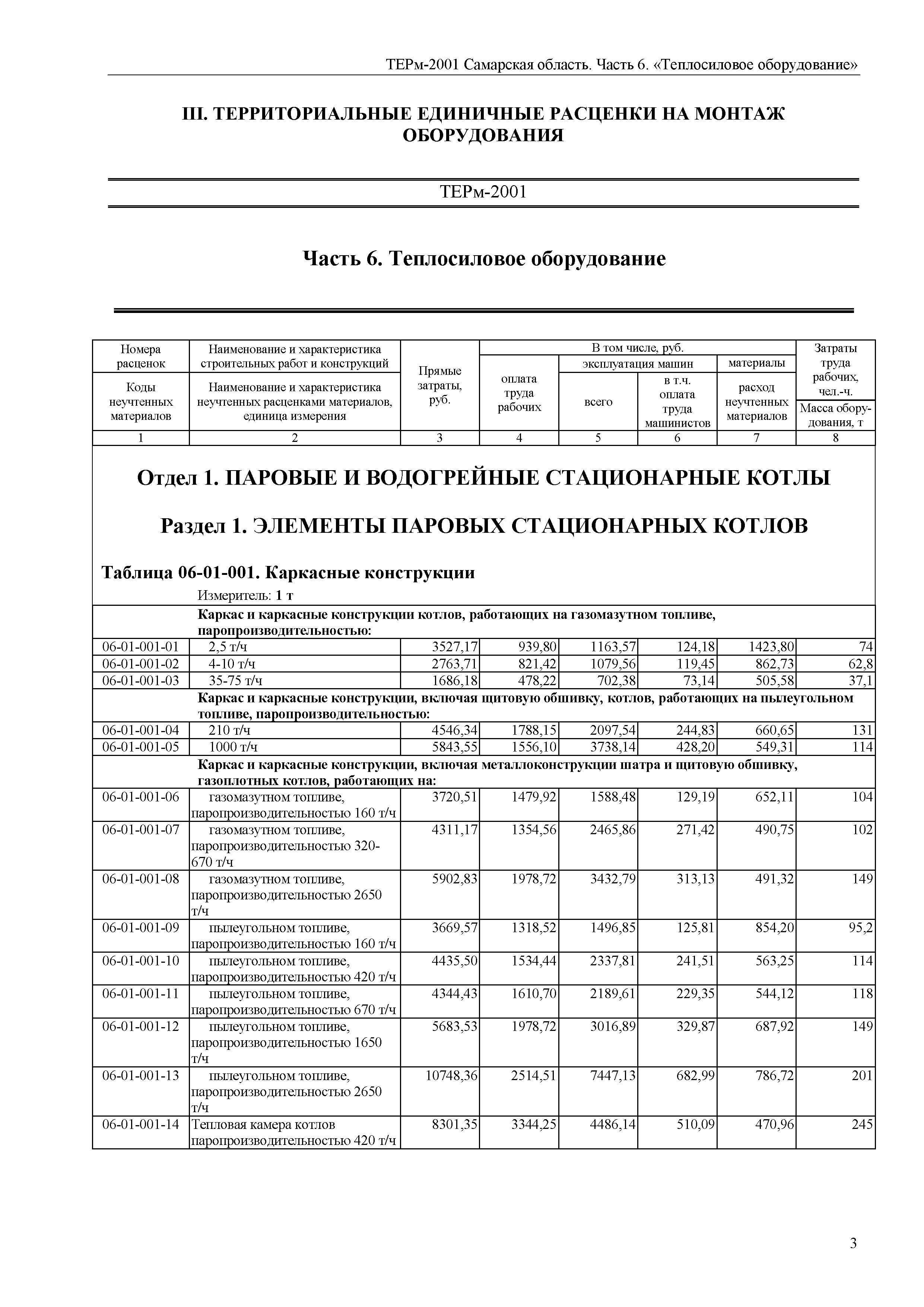 ТЕРм Самарская область 81-03-06-2001