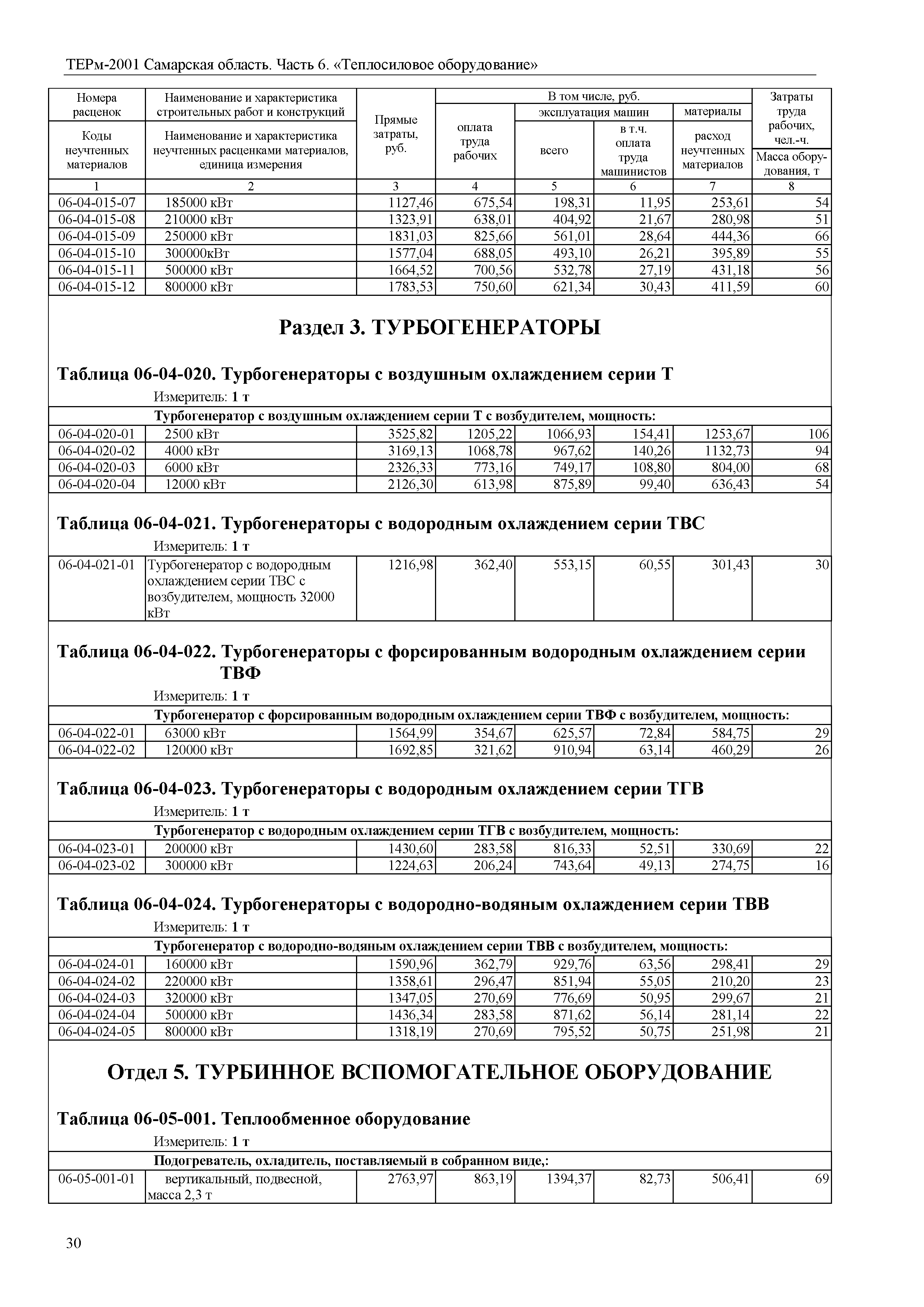 ТЕРм Самарская область 81-03-06-2001