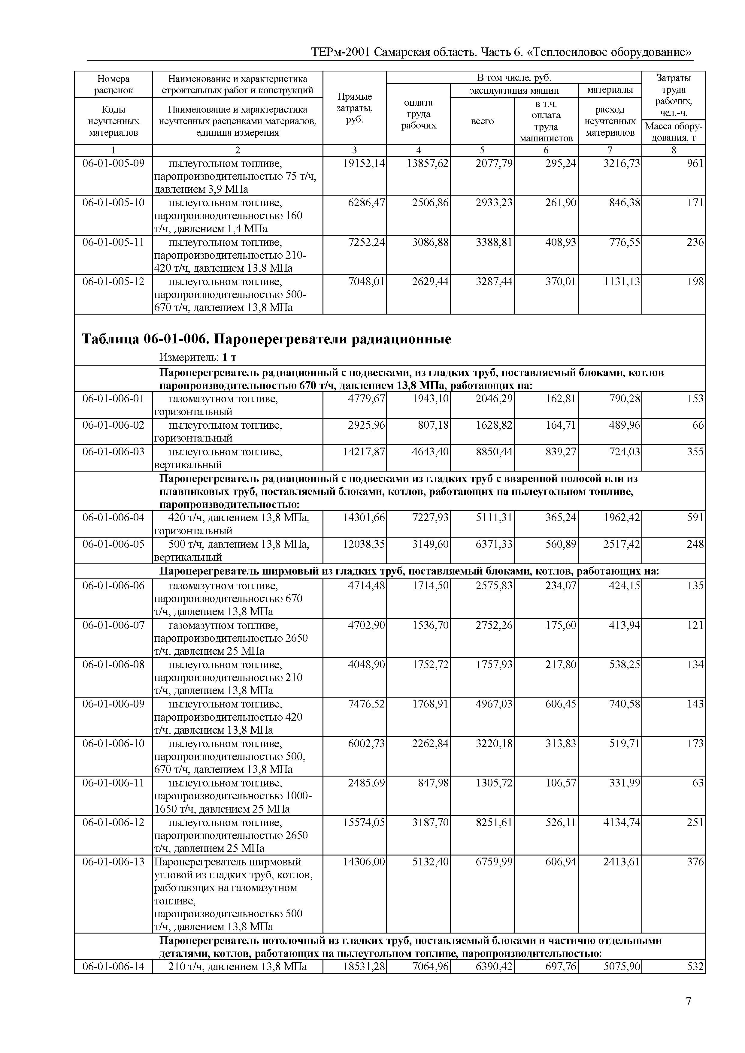 ТЕРм Самарская область 81-03-06-2001