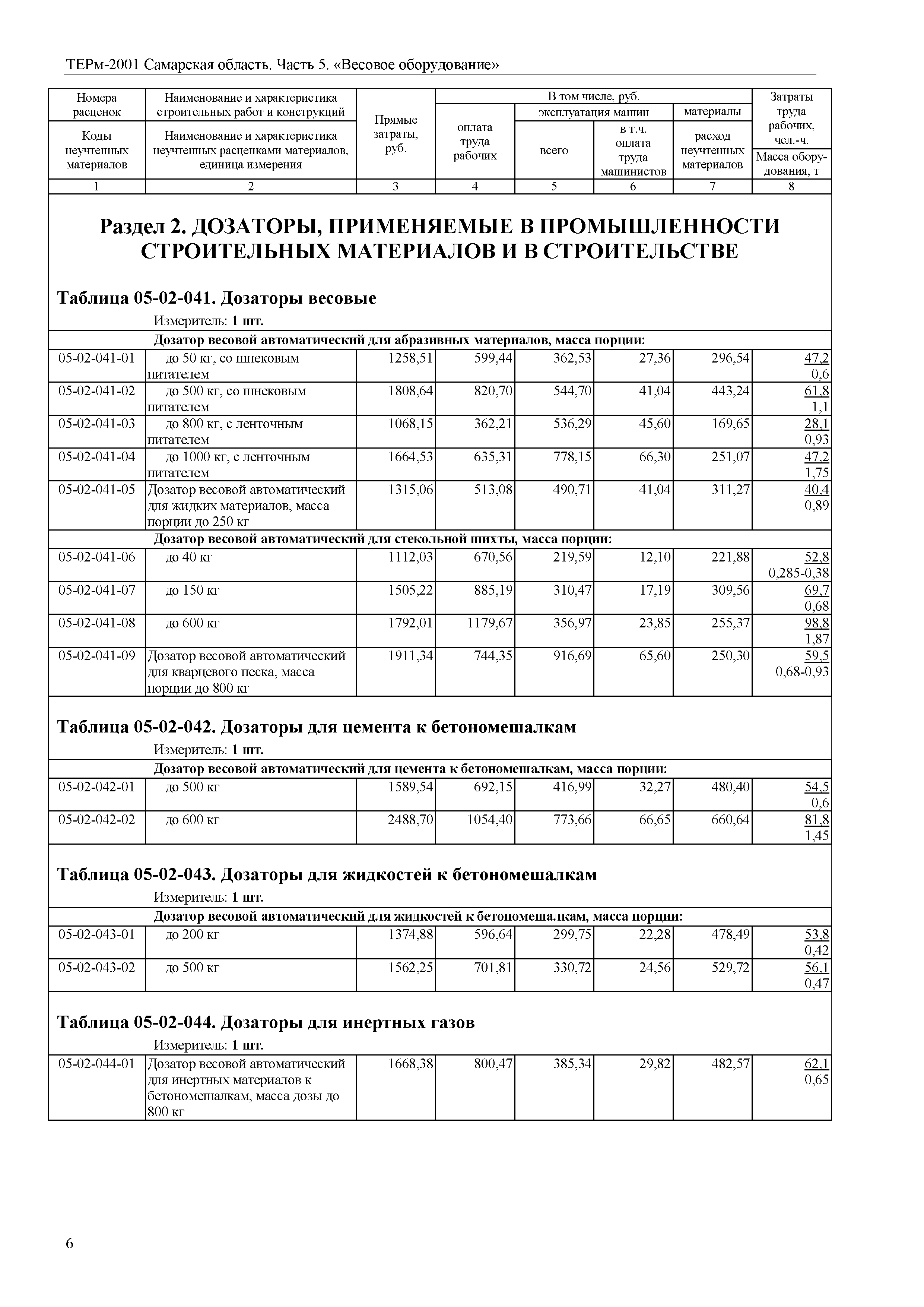 ТЕРм Самарская область 81-03-05-2001