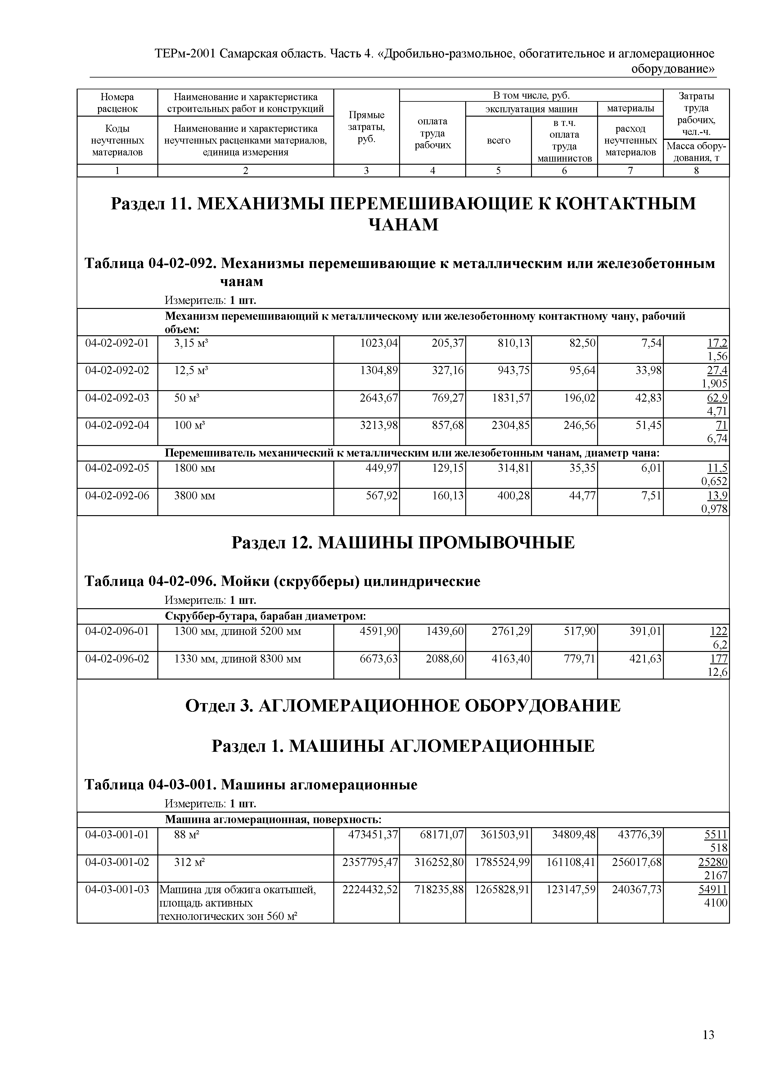 ТЕРм Самарская область 81-03-04-2001