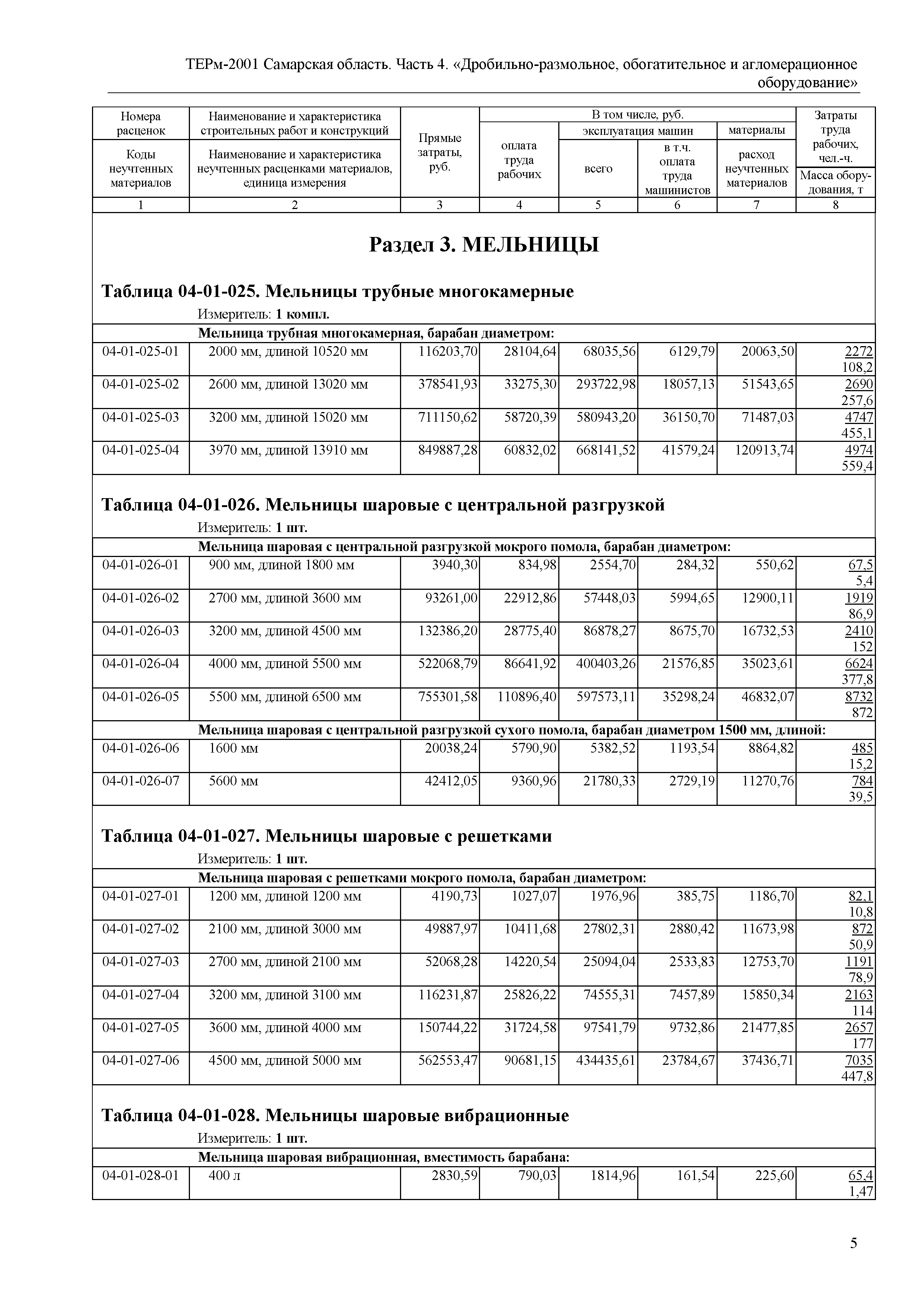 ТЕРм Самарская область 81-03-04-2001