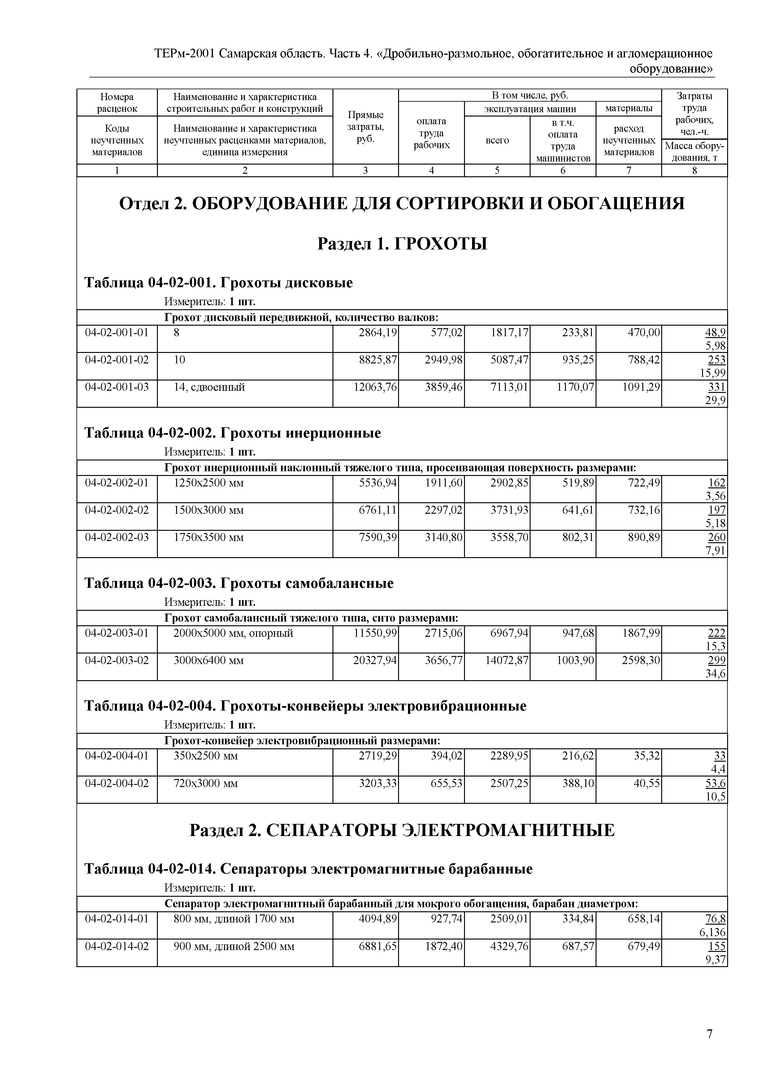 ТЕРм Самарская область 81-03-04-2001