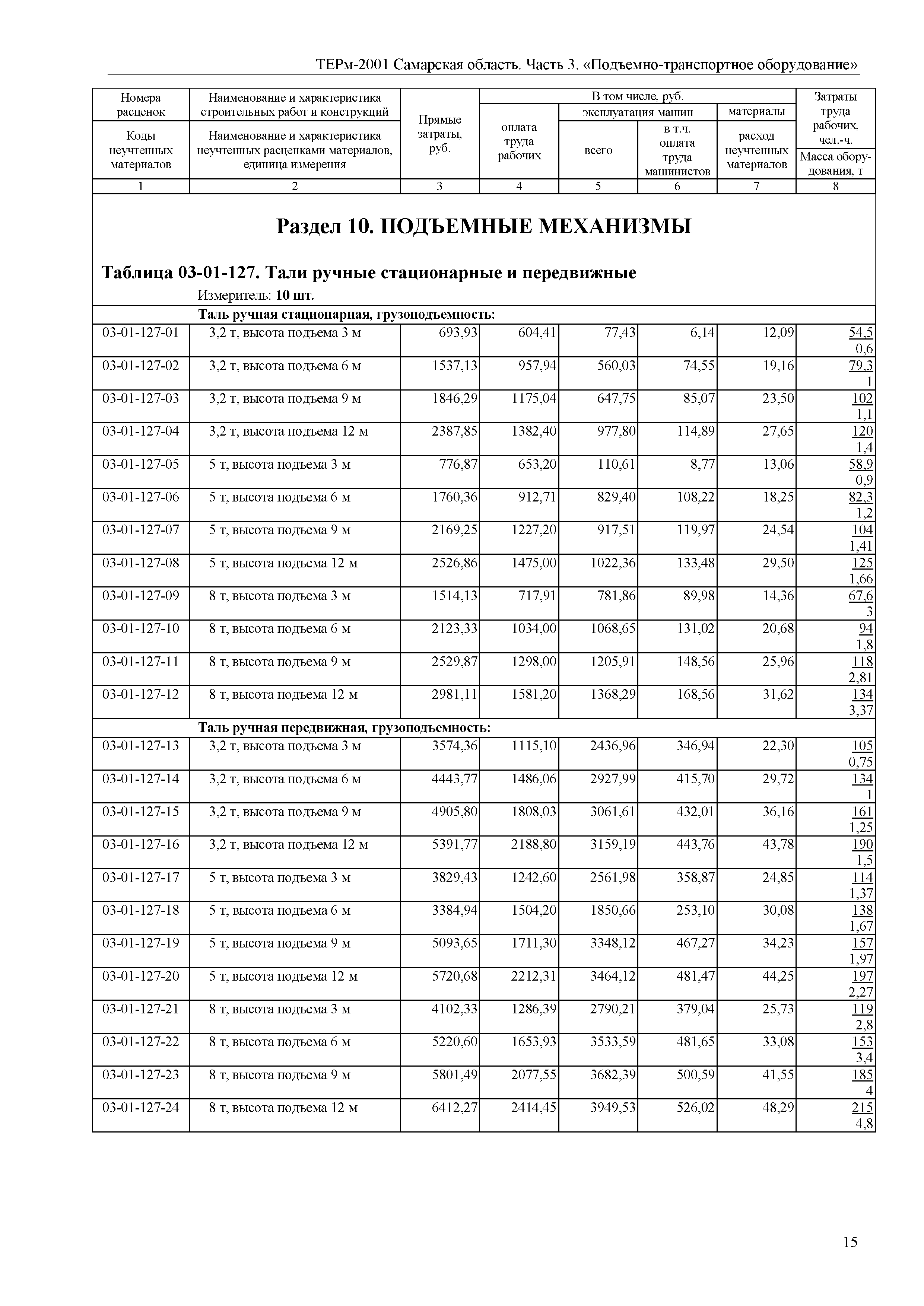 ТЕРм Самарская область 81-03-03-2001