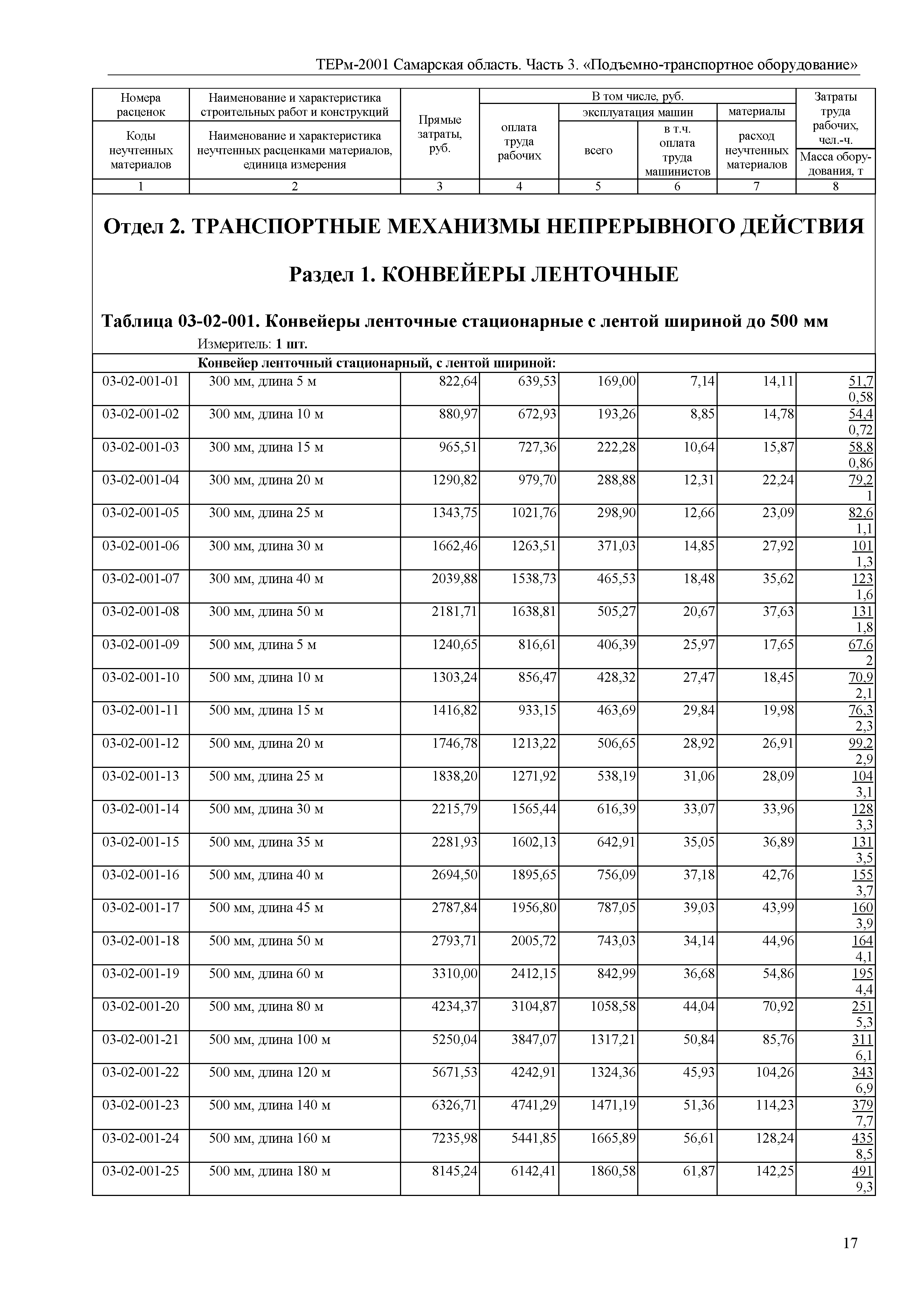 ТЕРм Самарская область 81-03-03-2001