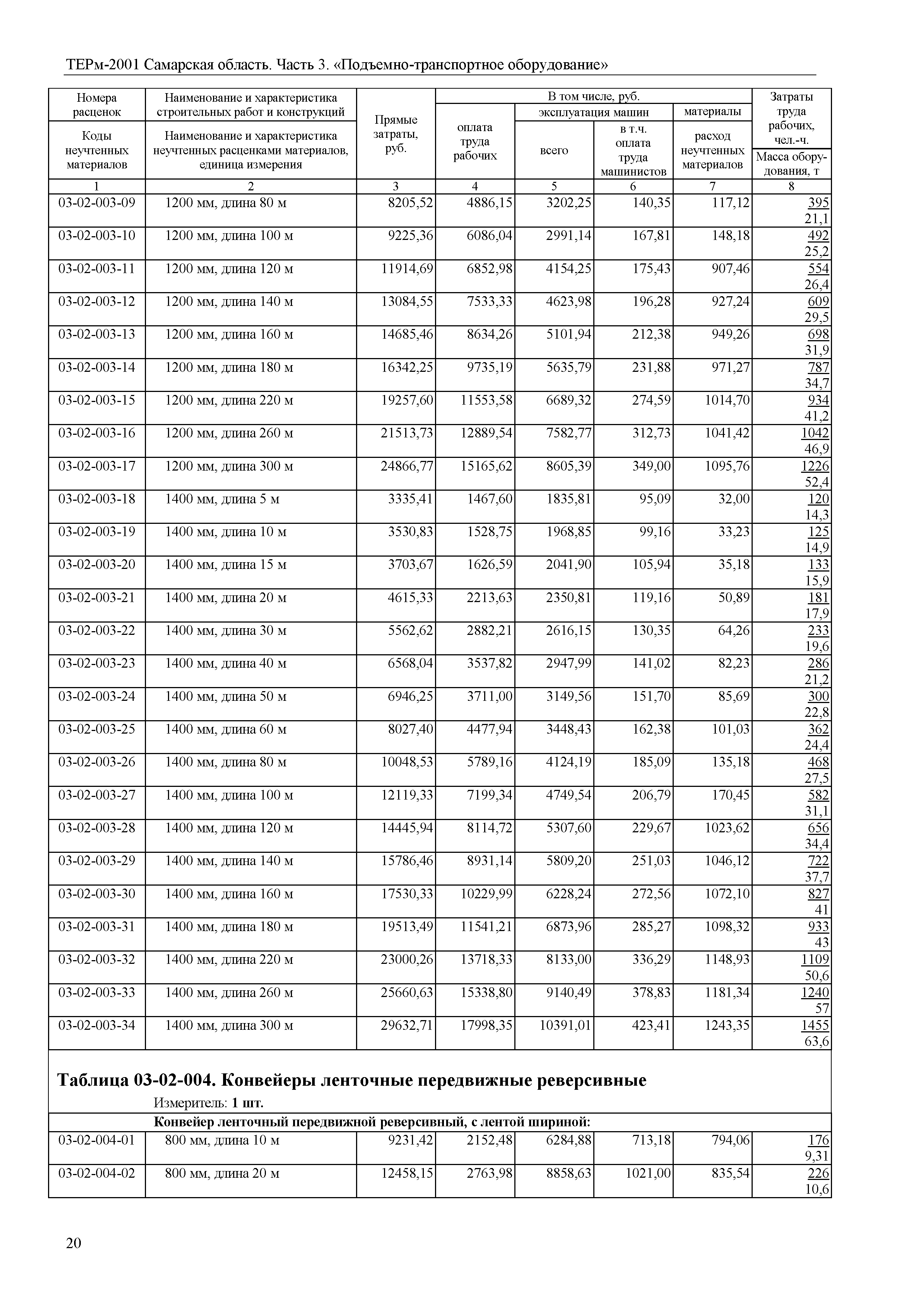 ТЕРм Самарская область 81-03-03-2001