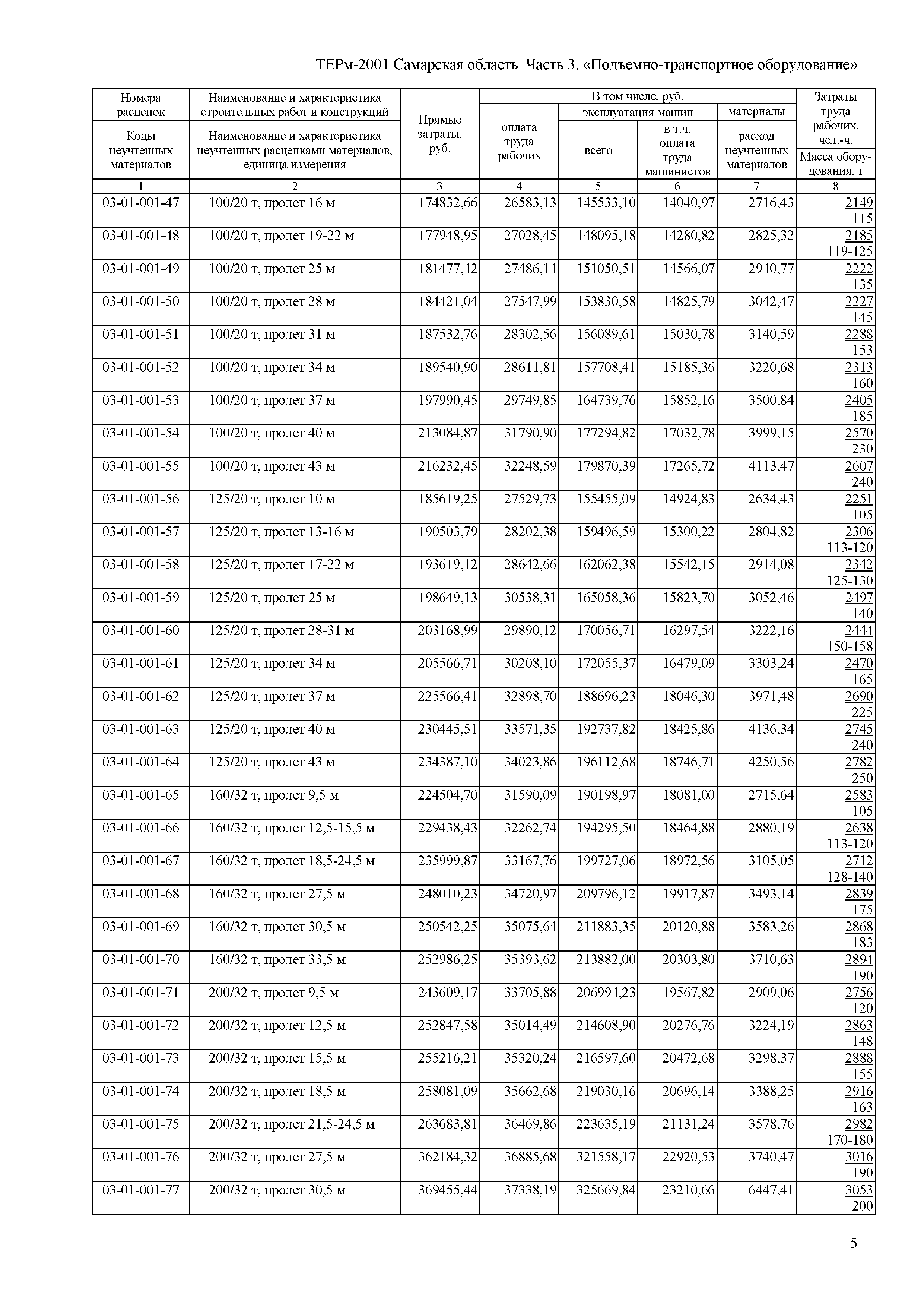 ТЕРм Самарская область 81-03-03-2001