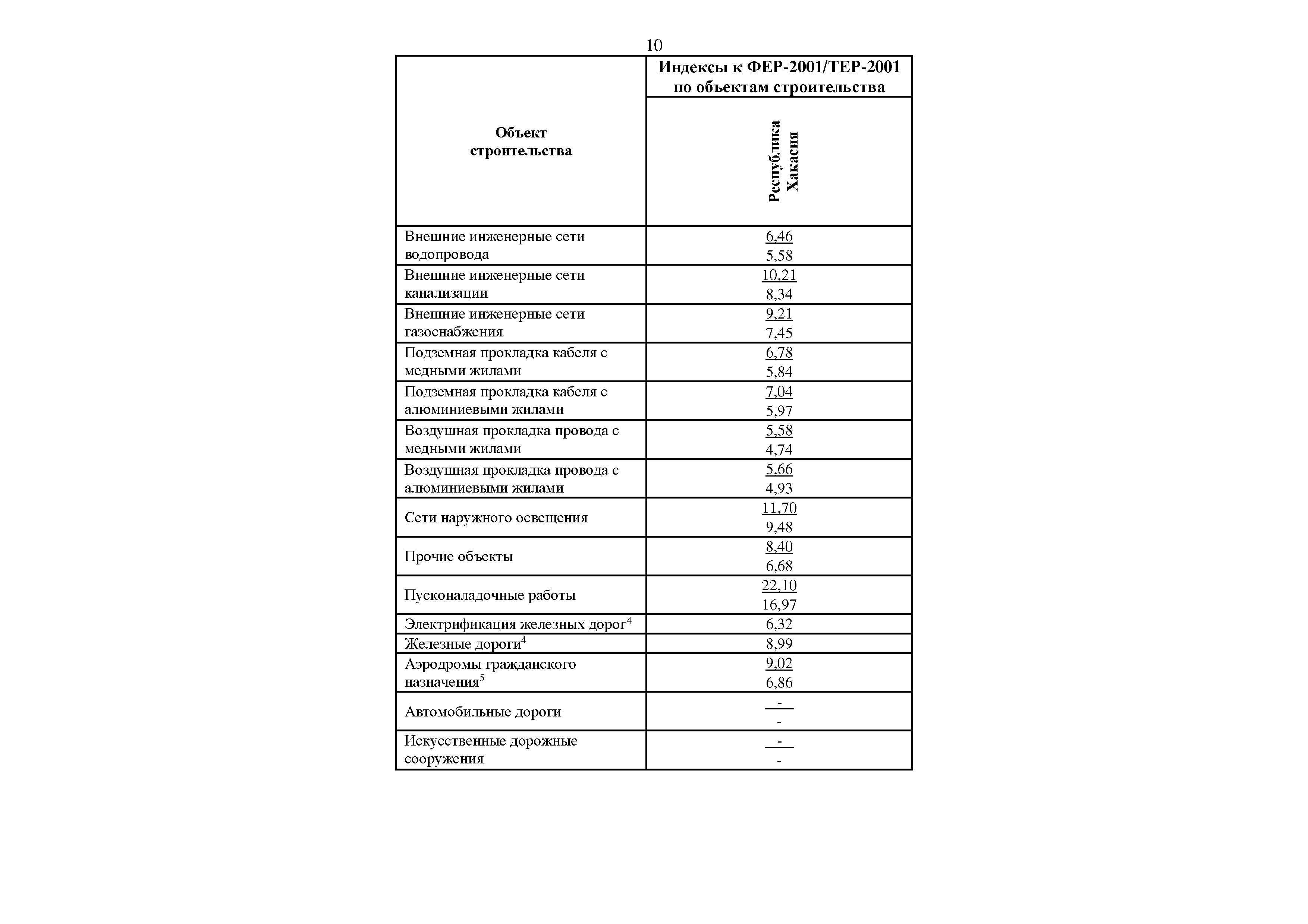 Письмо 20259-ИФ/09
