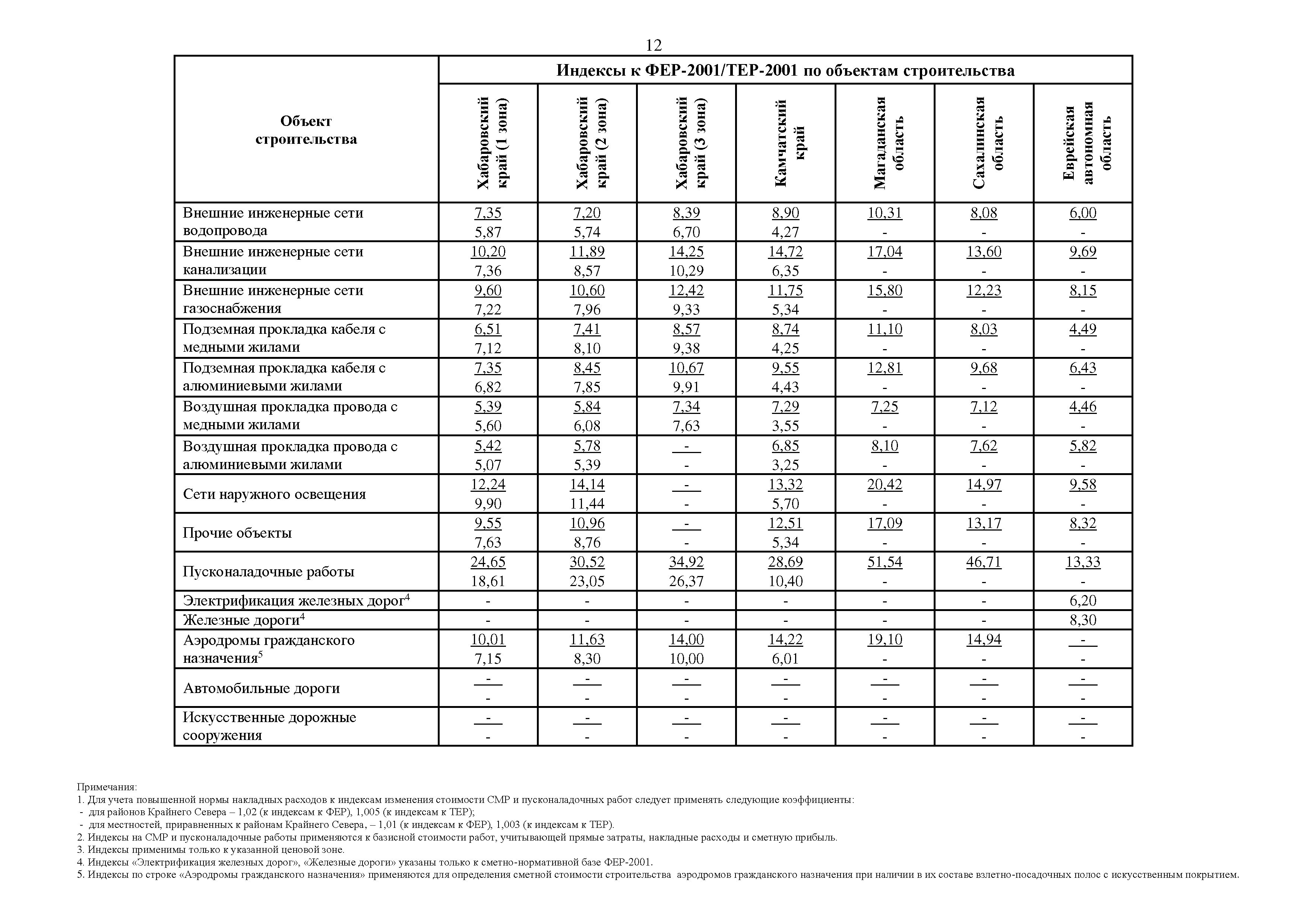 Письмо 20259-ИФ/09