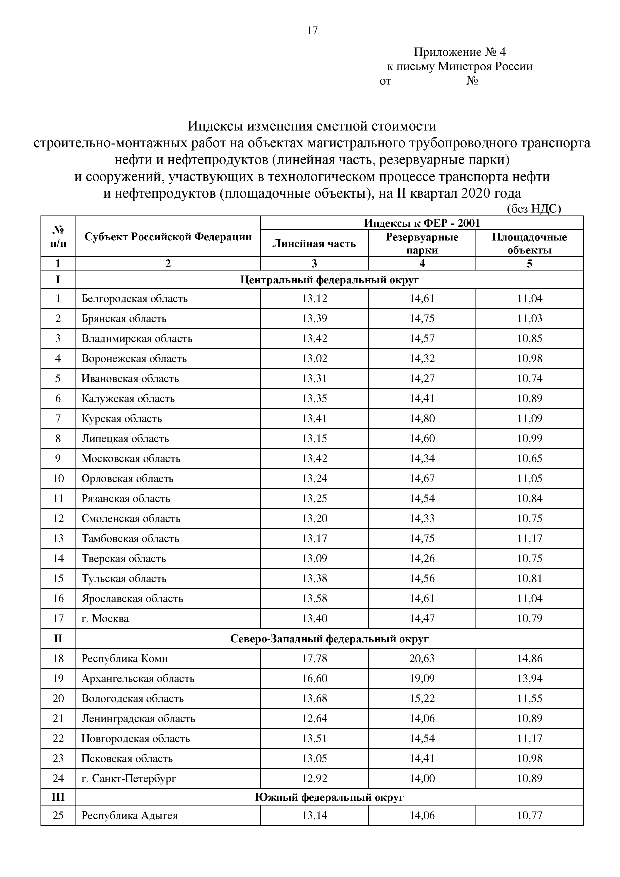 Письмо 20259-ИФ/09