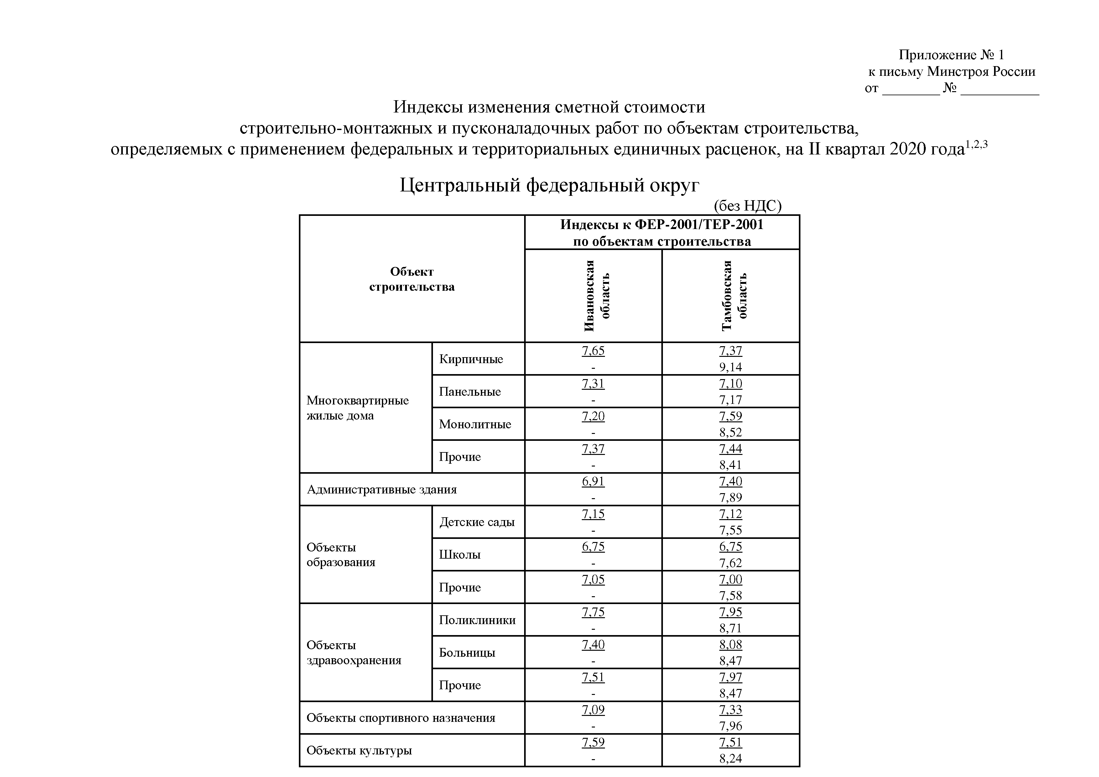 Письмо 20259-ИФ/09