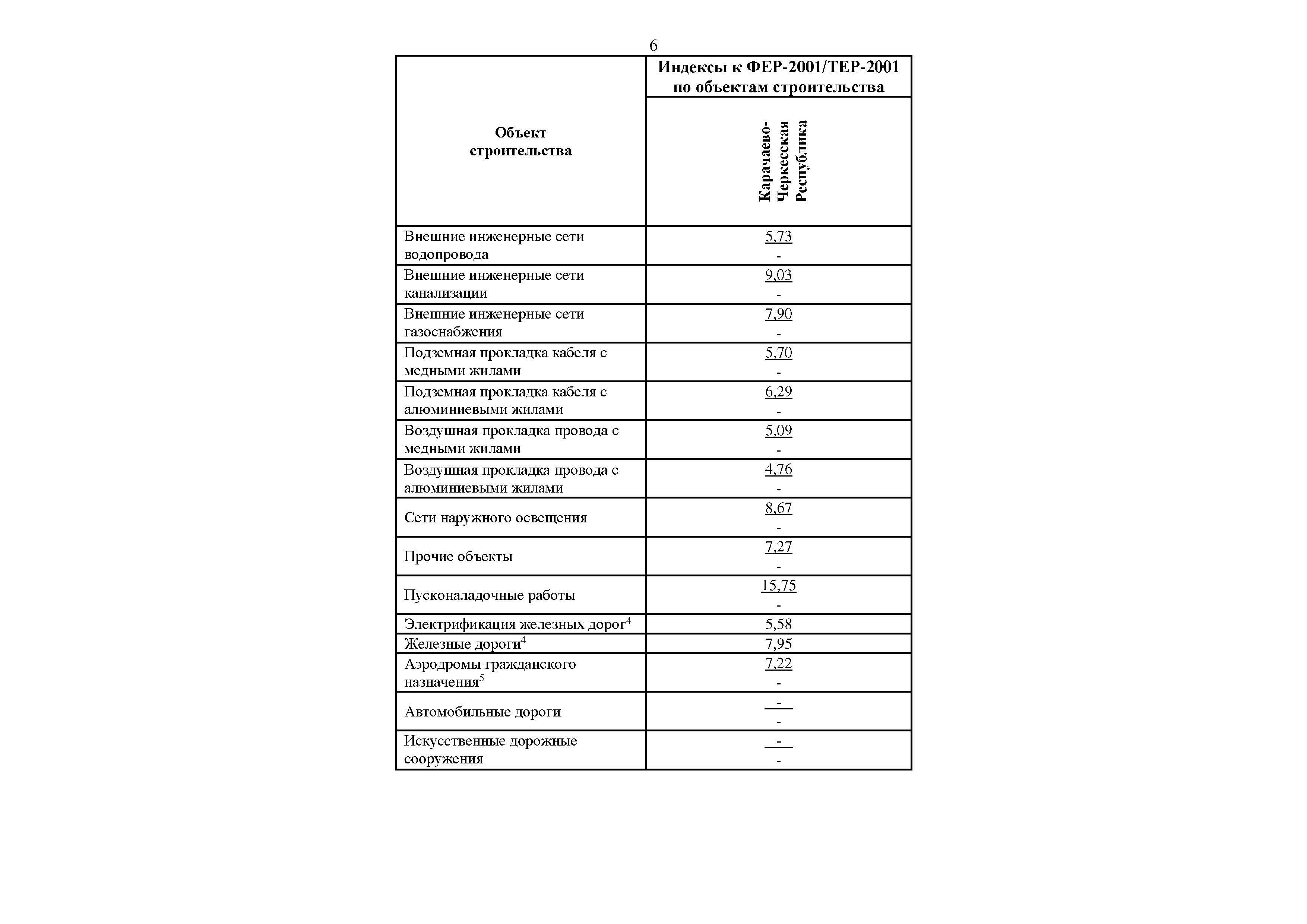 Письмо 20259-ИФ/09