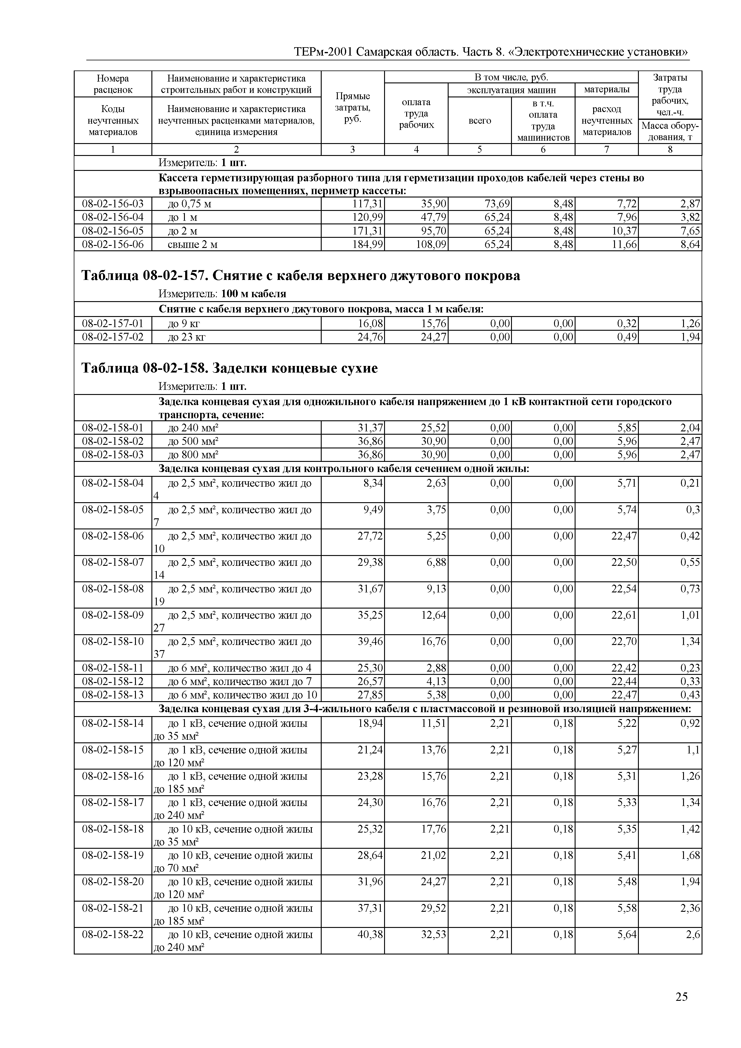 ТЕРм Самарская область 81-03-08-2001