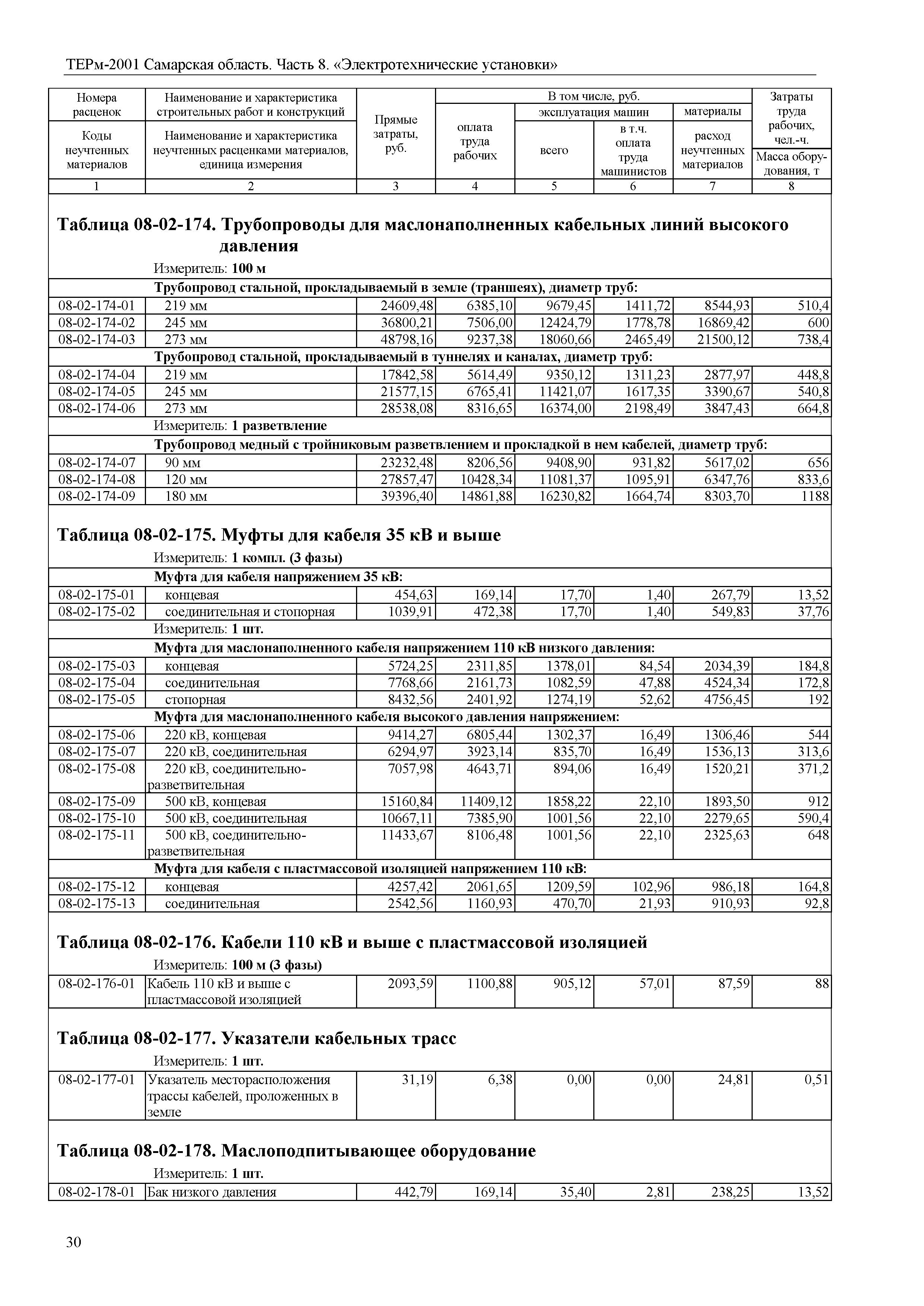 ТЕРм Самарская область 81-03-08-2001