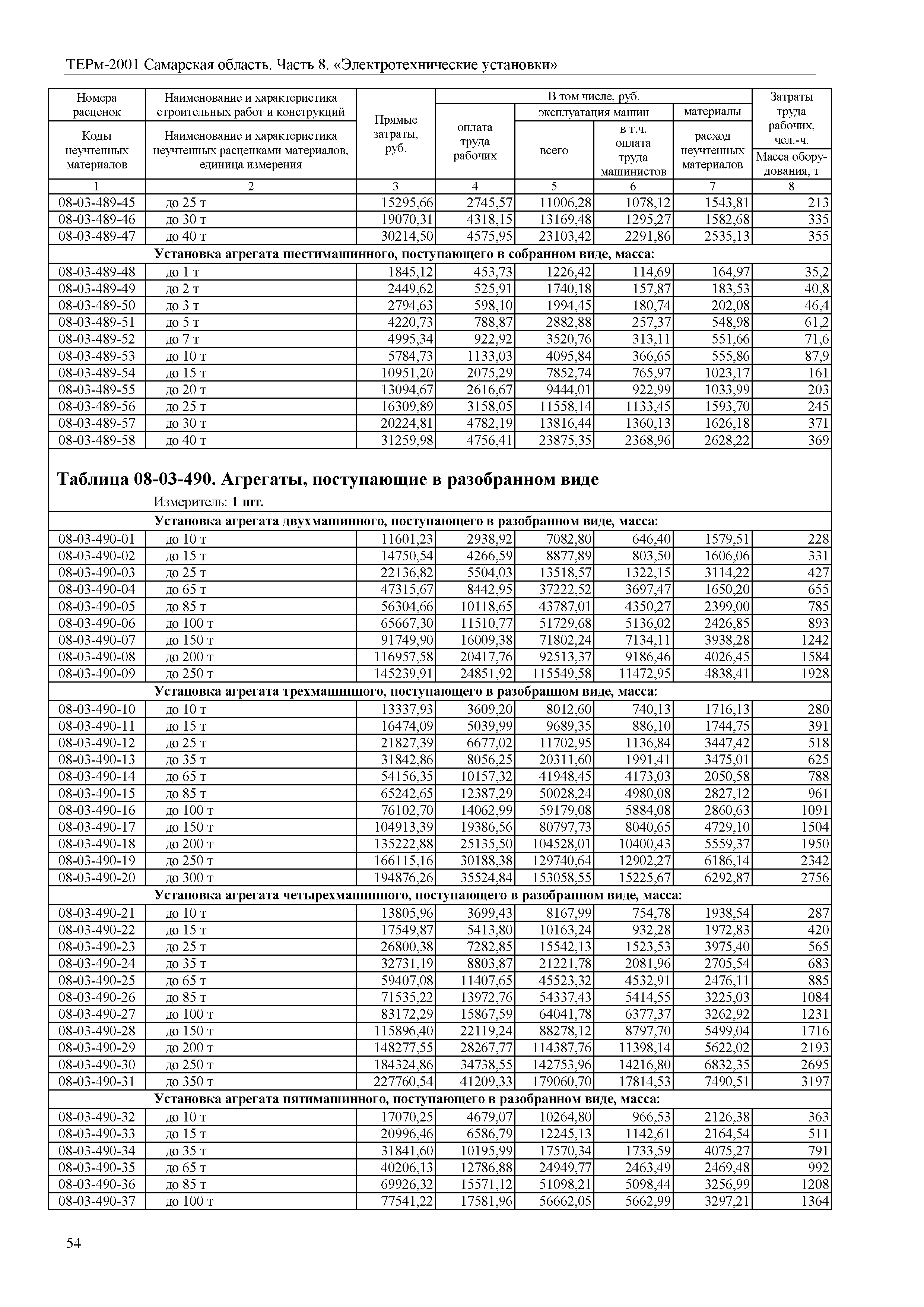 ТЕРм Самарская область 81-03-08-2001