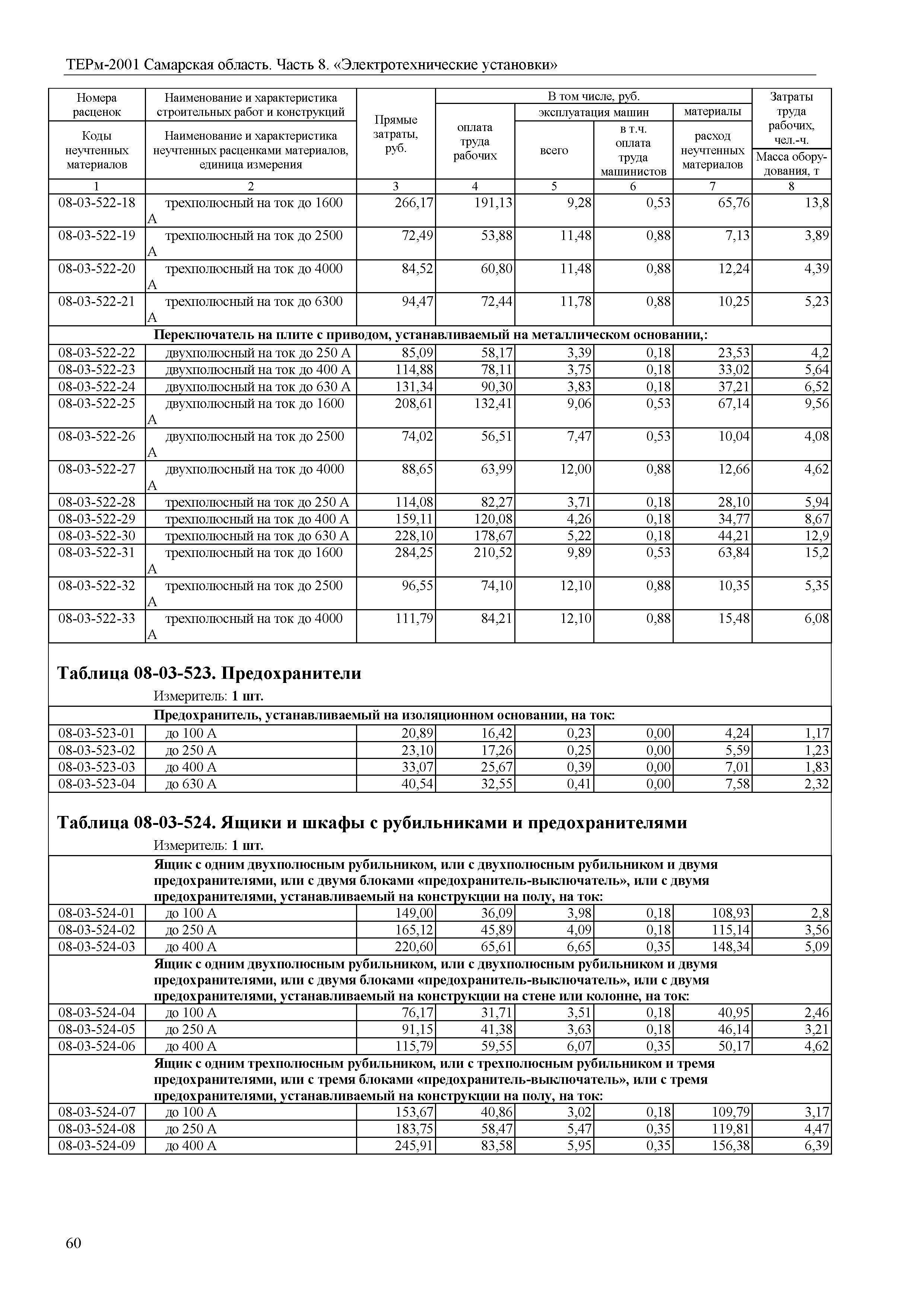 ТЕРм Самарская область 81-03-08-2001