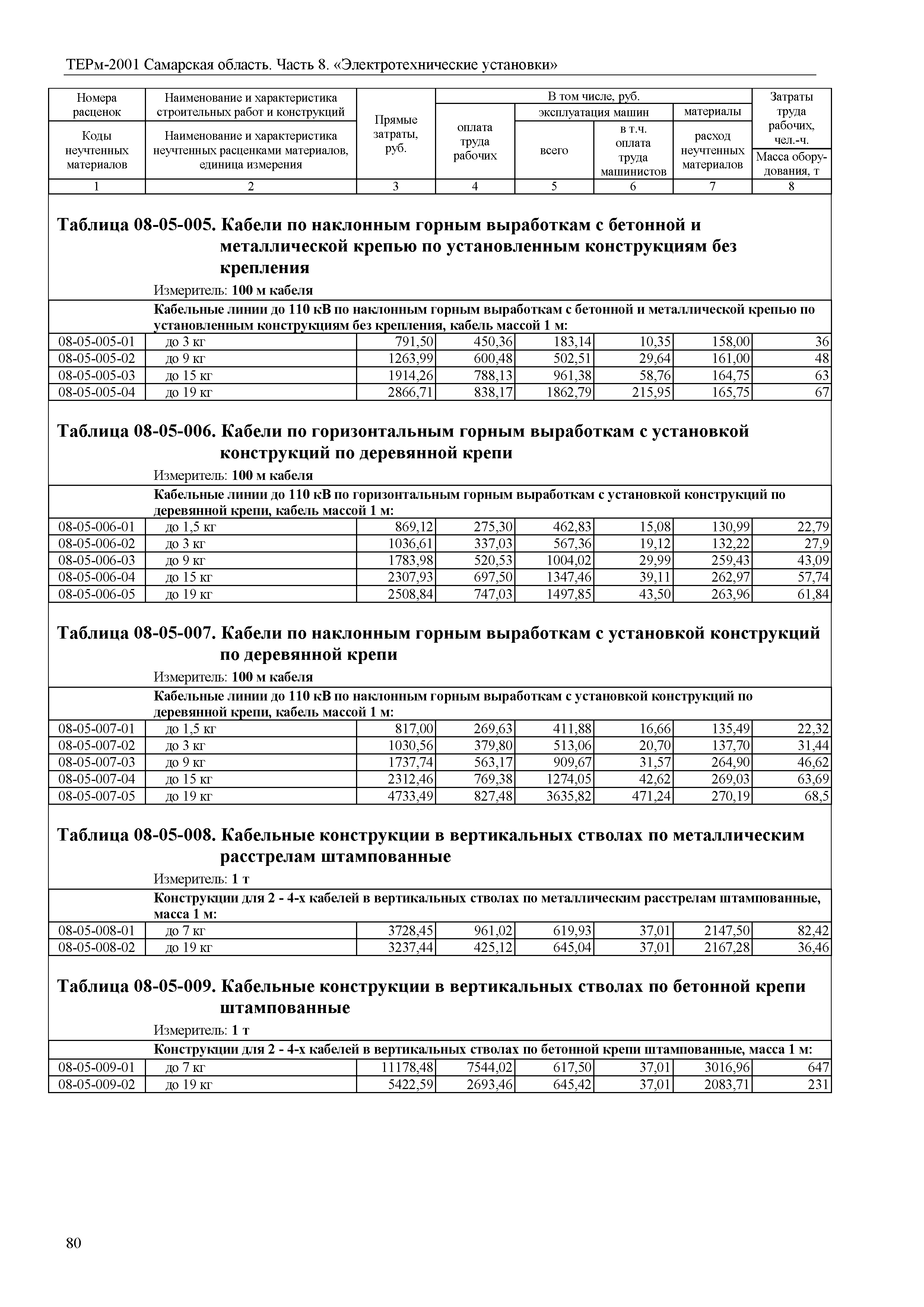 ТЕРм Самарская область 81-03-08-2001