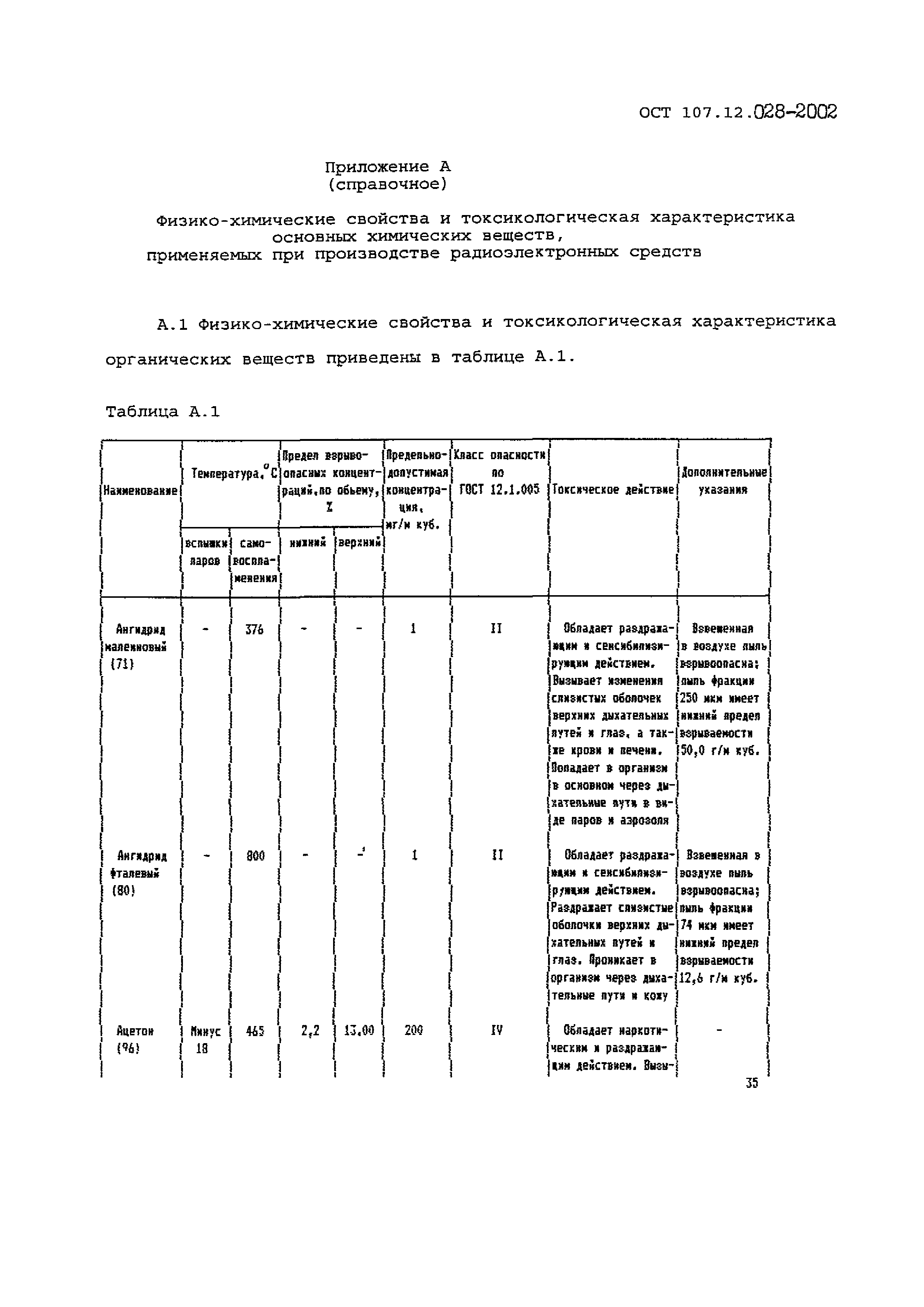 ОСТ 107.12.028-2002