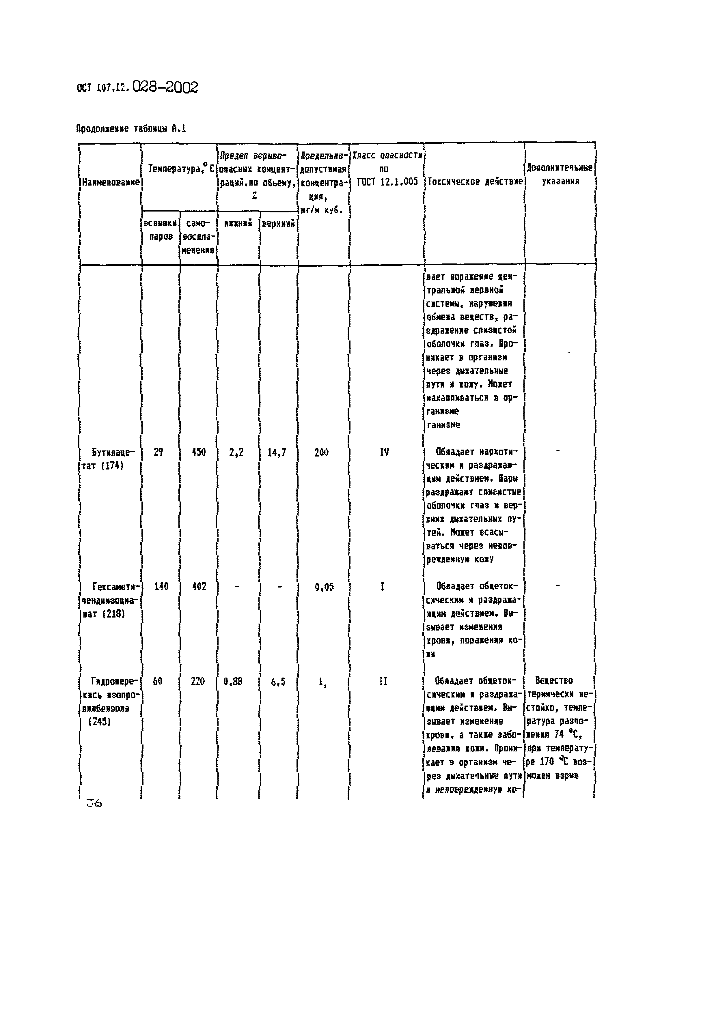 ОСТ 107.12.028-2002