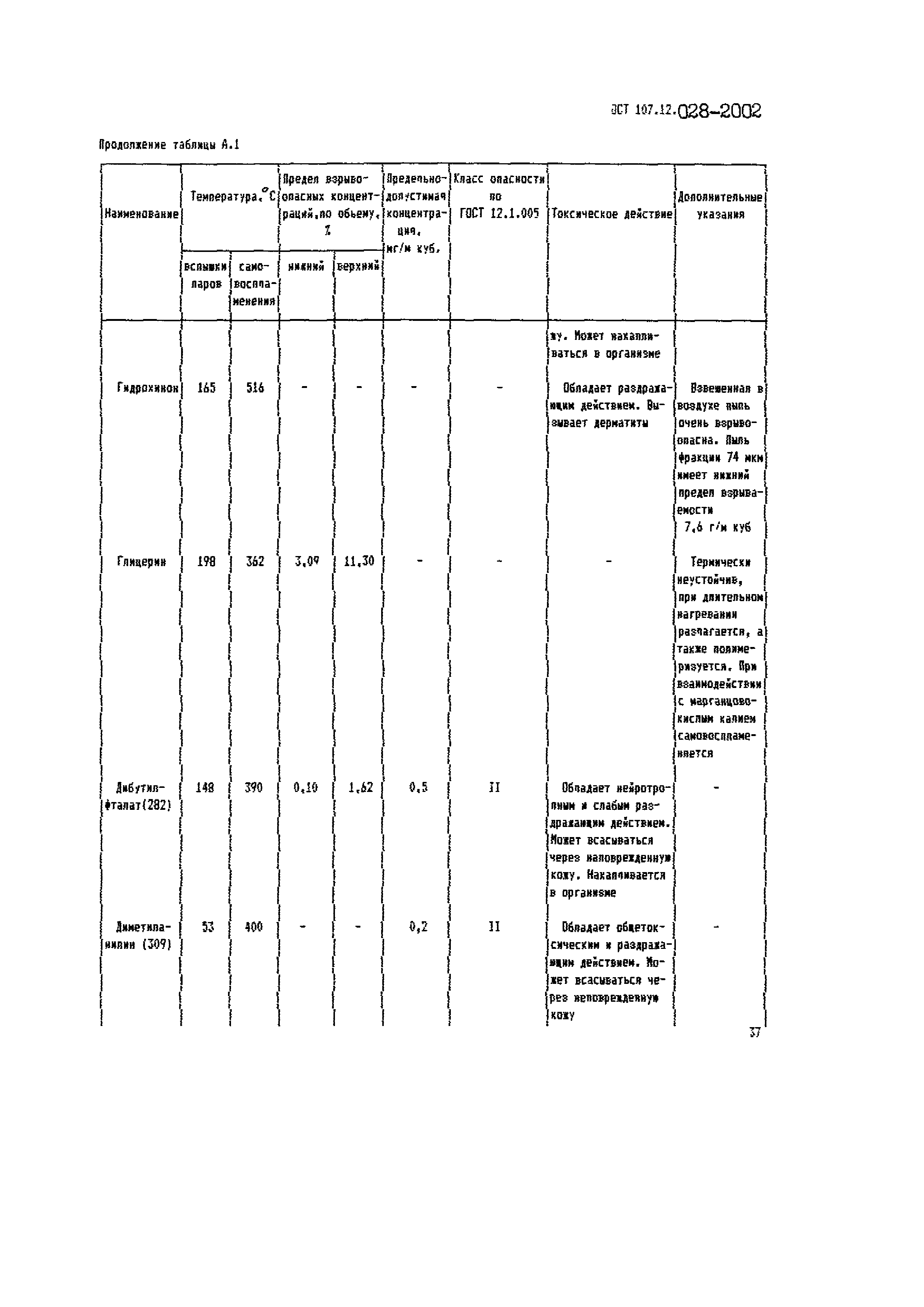 ОСТ 107.12.028-2002