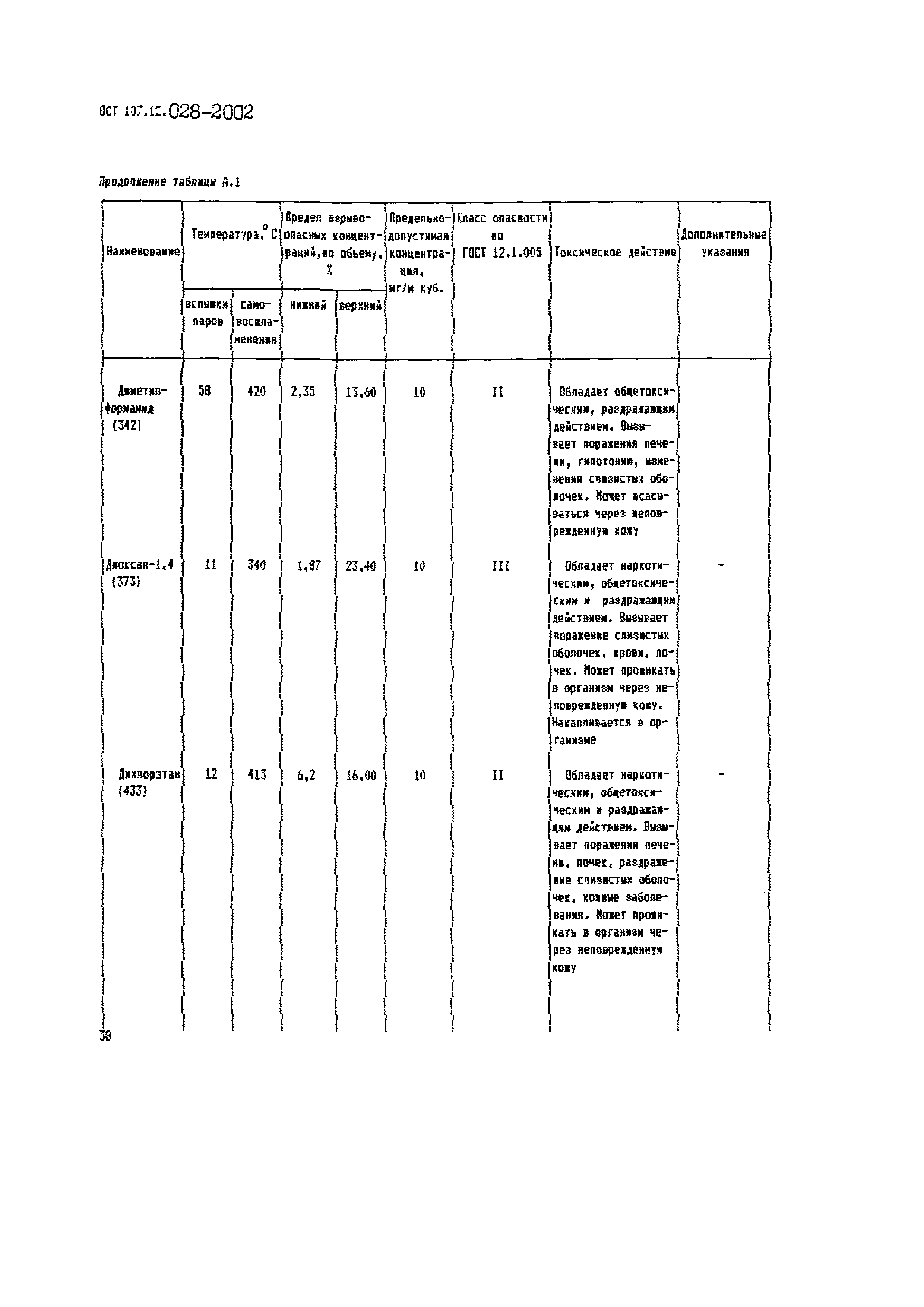 ОСТ 107.12.028-2002