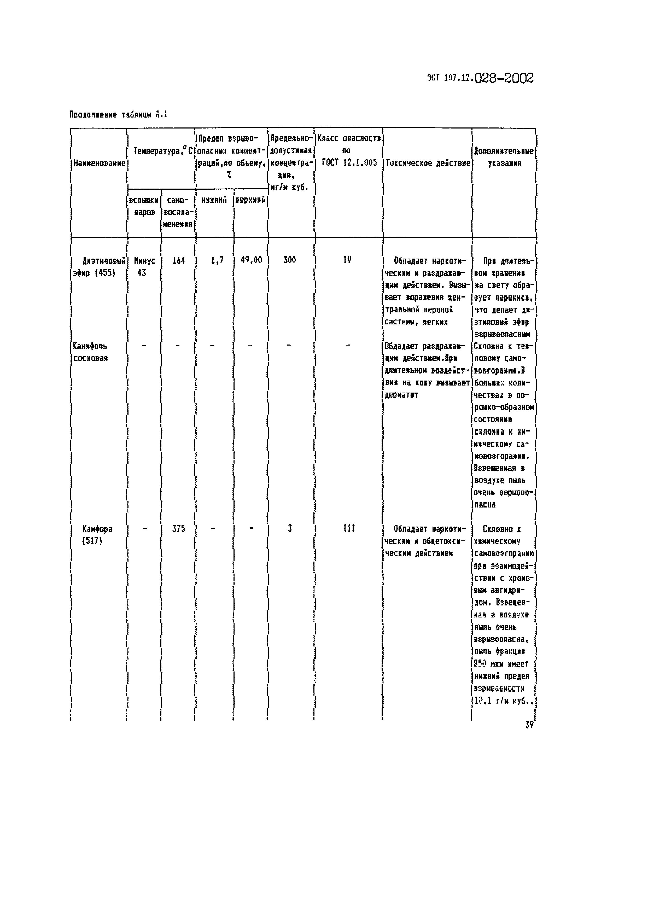 ОСТ 107.12.028-2002