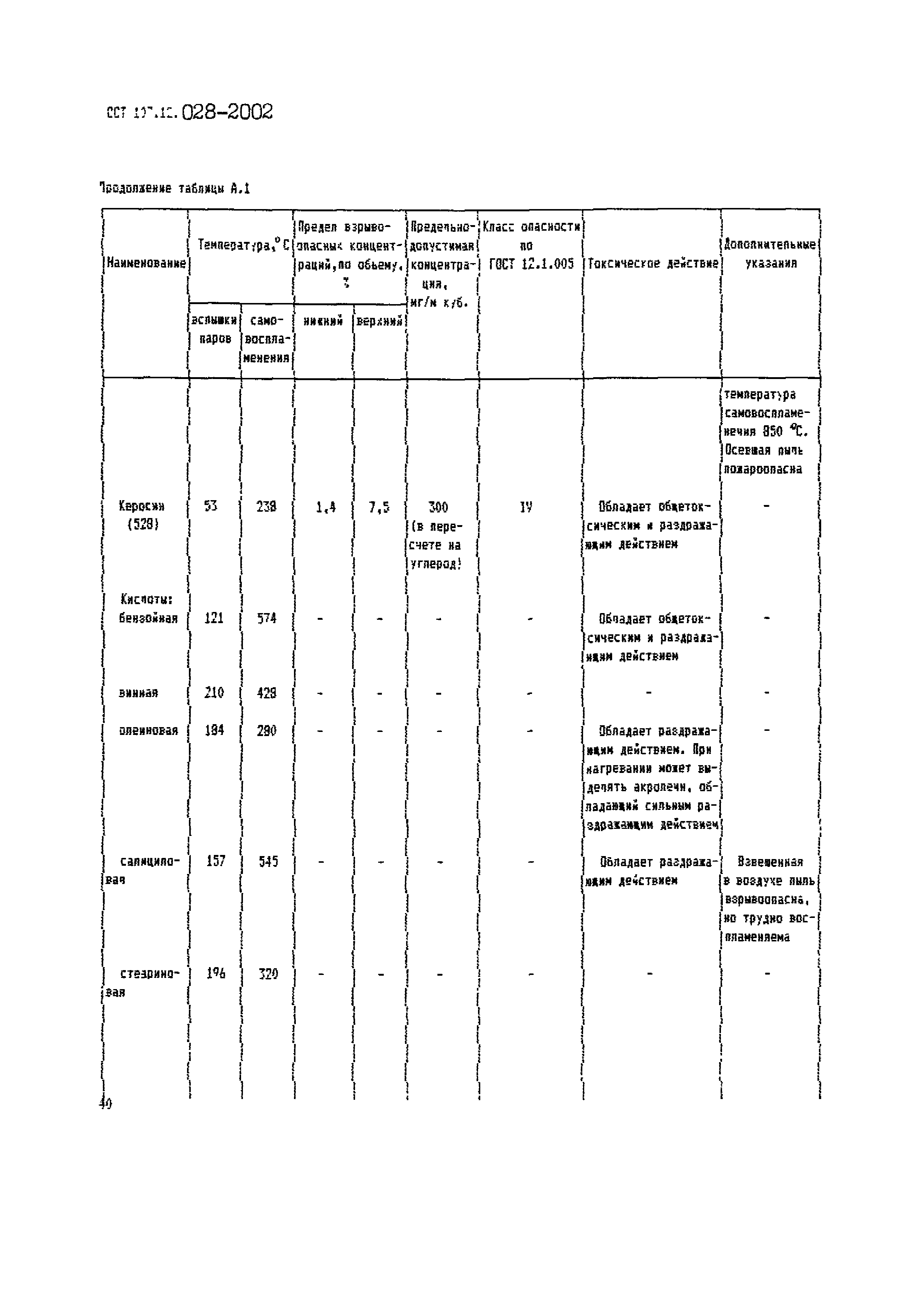 ОСТ 107.12.028-2002