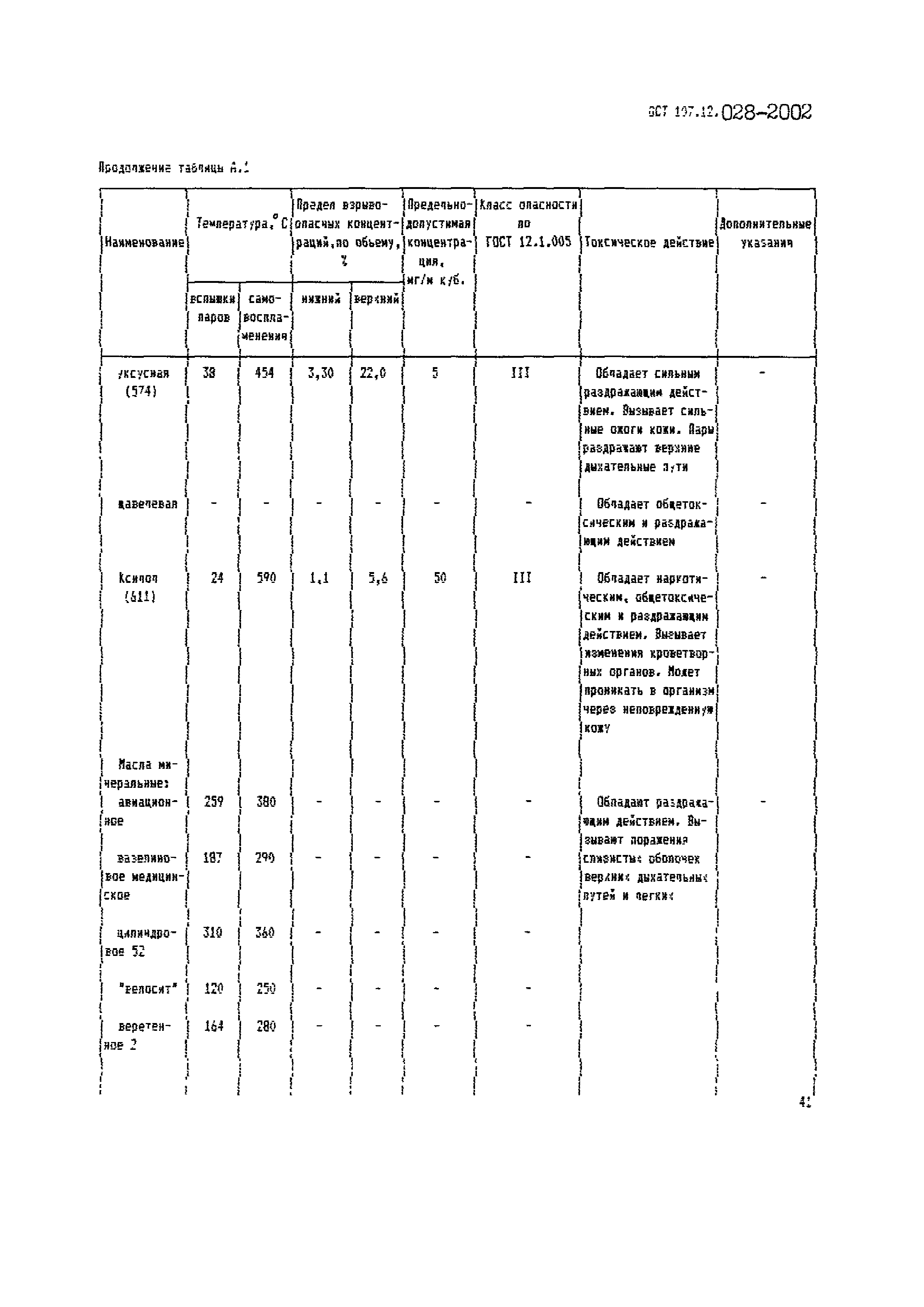 ОСТ 107.12.028-2002