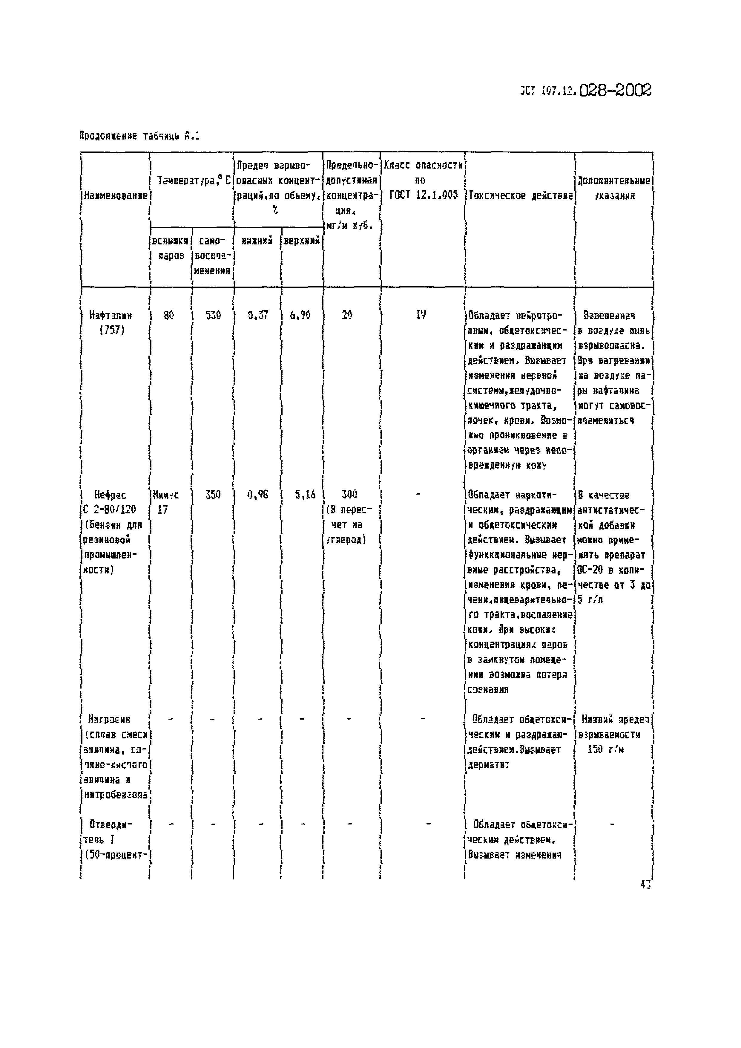 ОСТ 107.12.028-2002