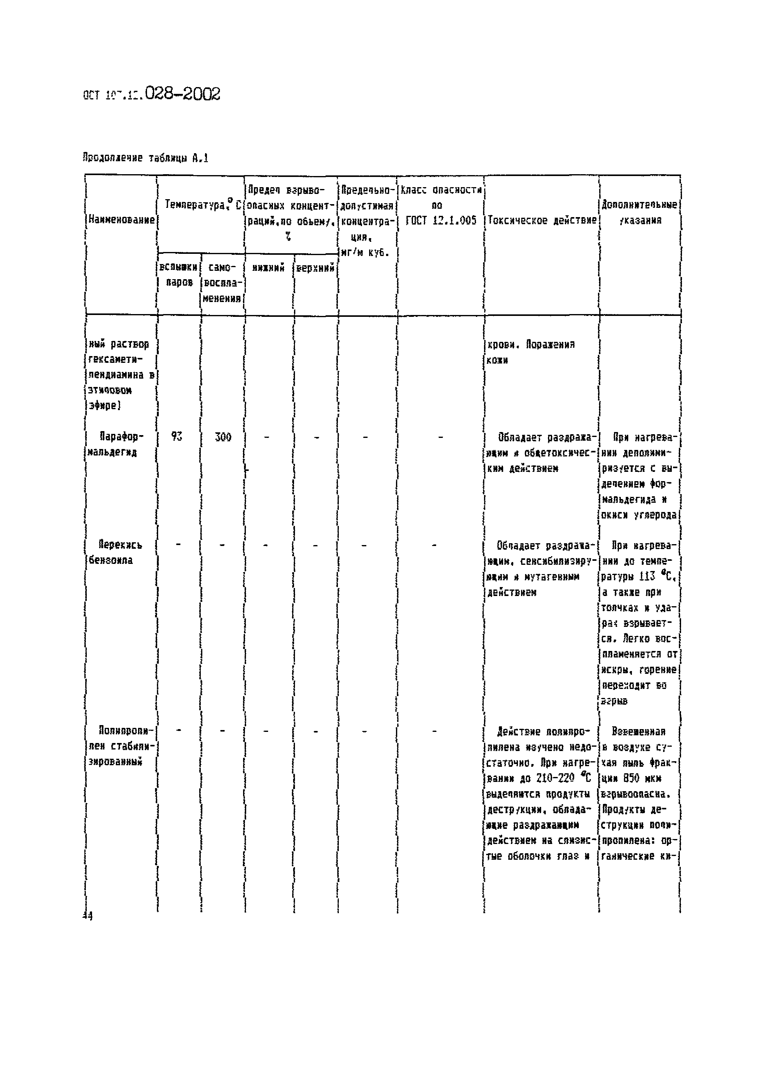 ОСТ 107.12.028-2002