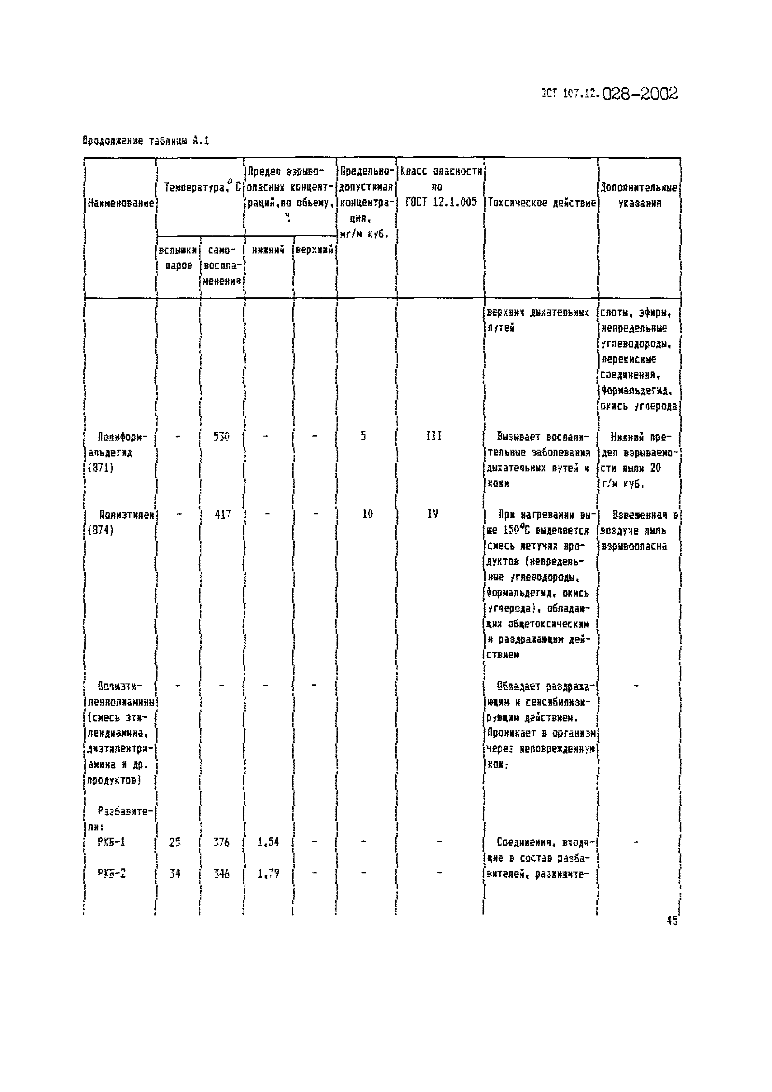 ОСТ 107.12.028-2002